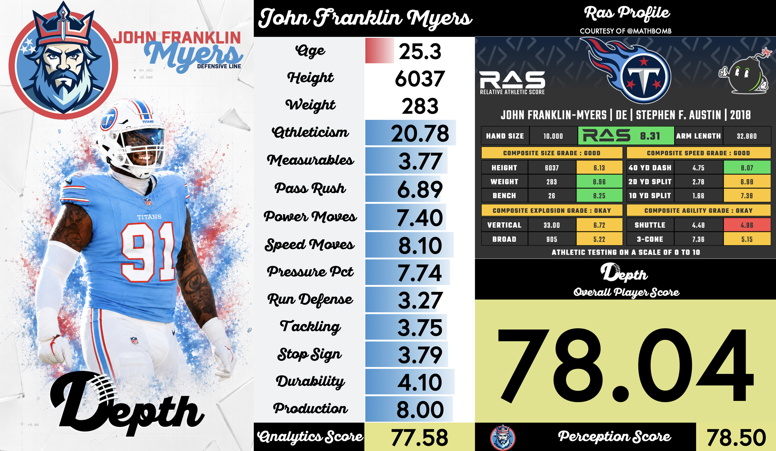 John Franklin-Myers Player Profile