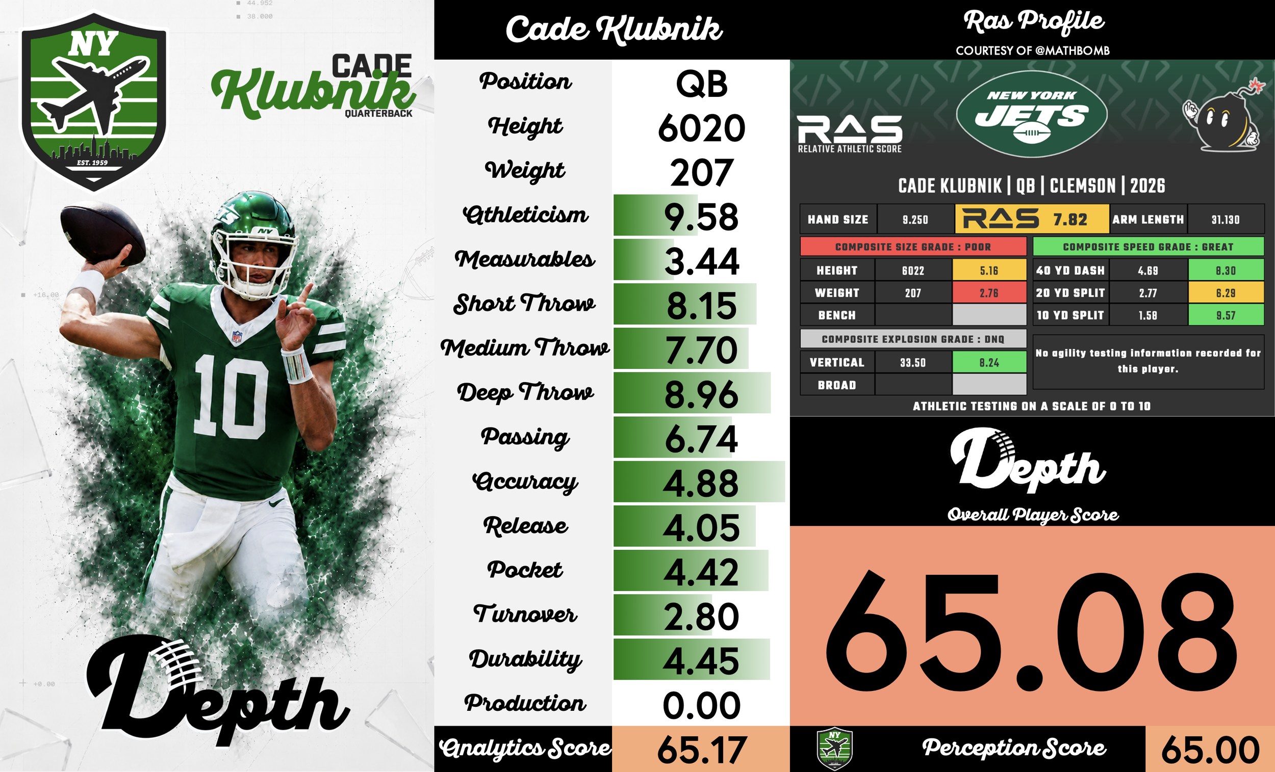 Cade Klubnik Player Profile