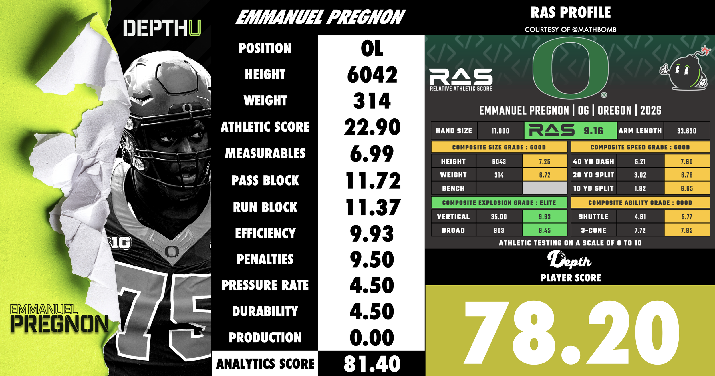 Emmanuel Pregnon Player Profile