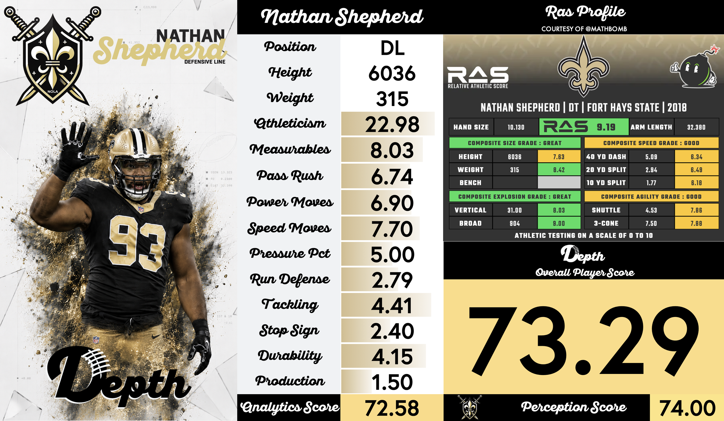 Nathan Shepherd Player Profile