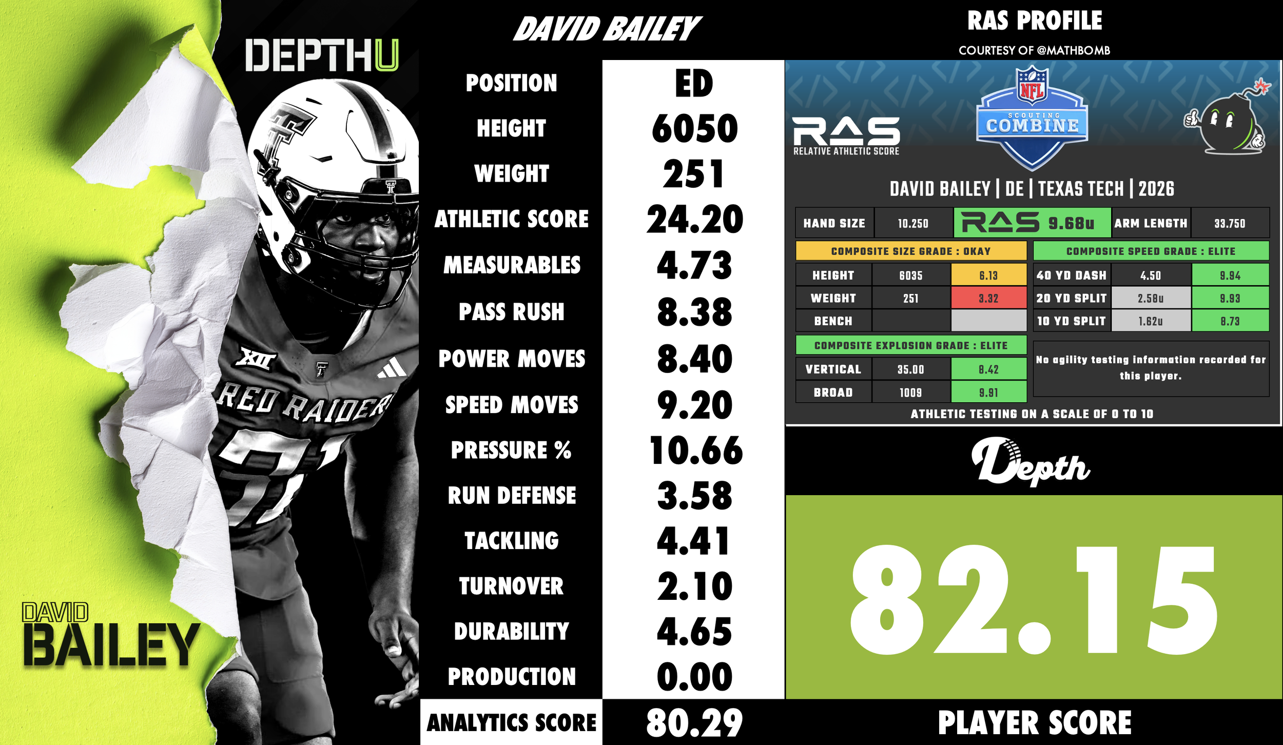 David Bailey Player Profile