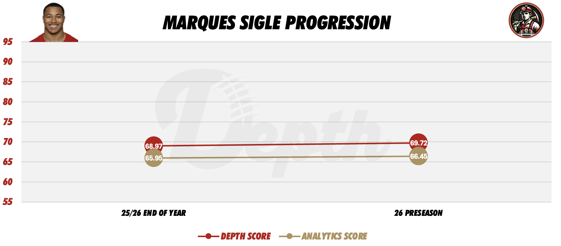 Marques Sigle Player Profile