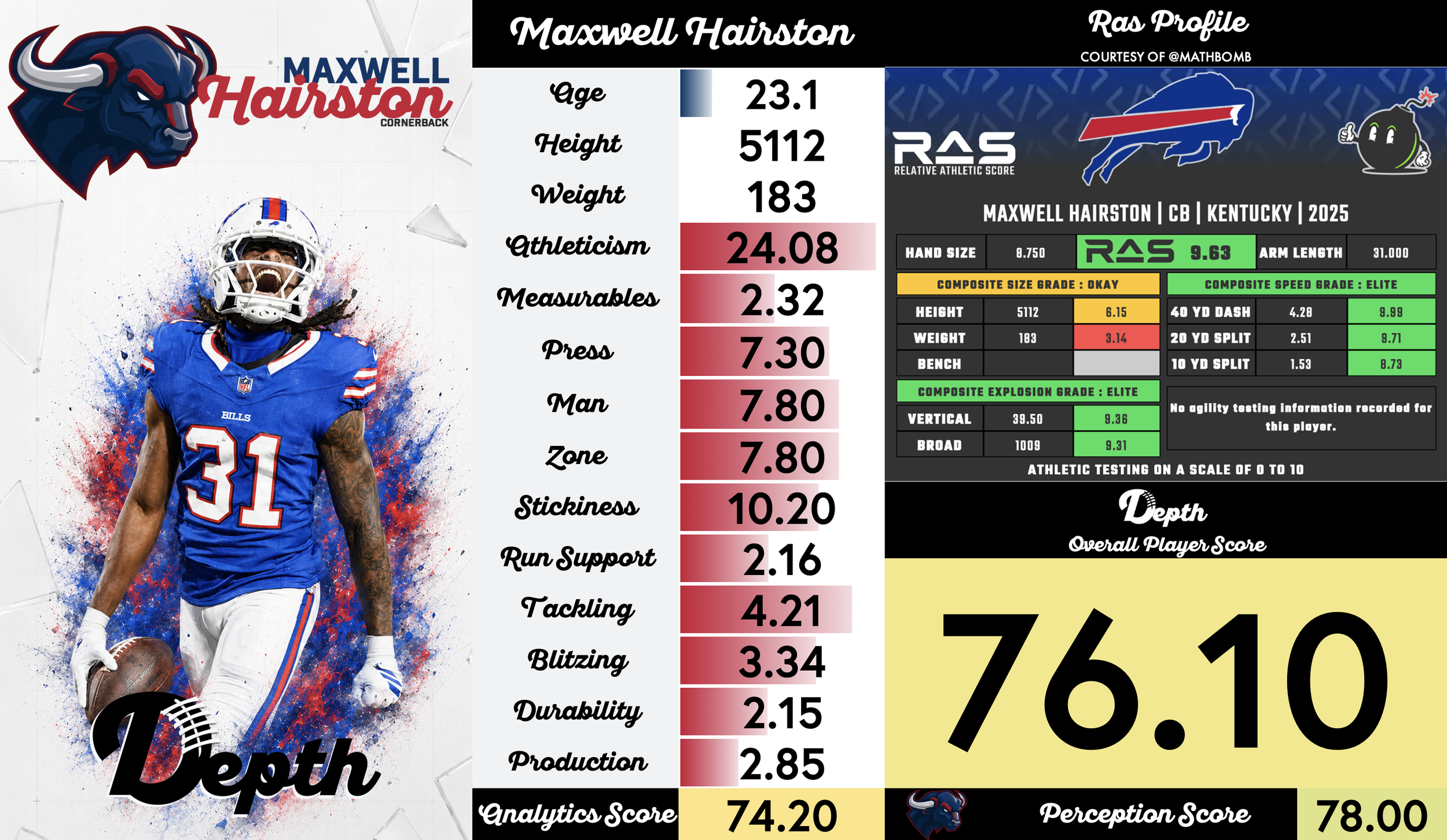 Maxwell Hairston Player Profile