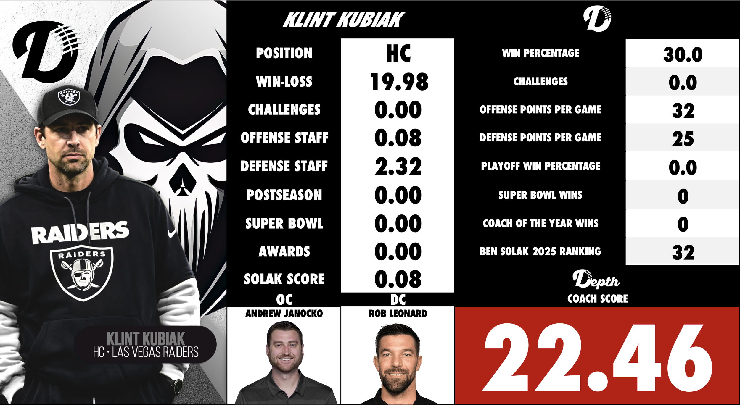 Klint Kubiak Coach Profile