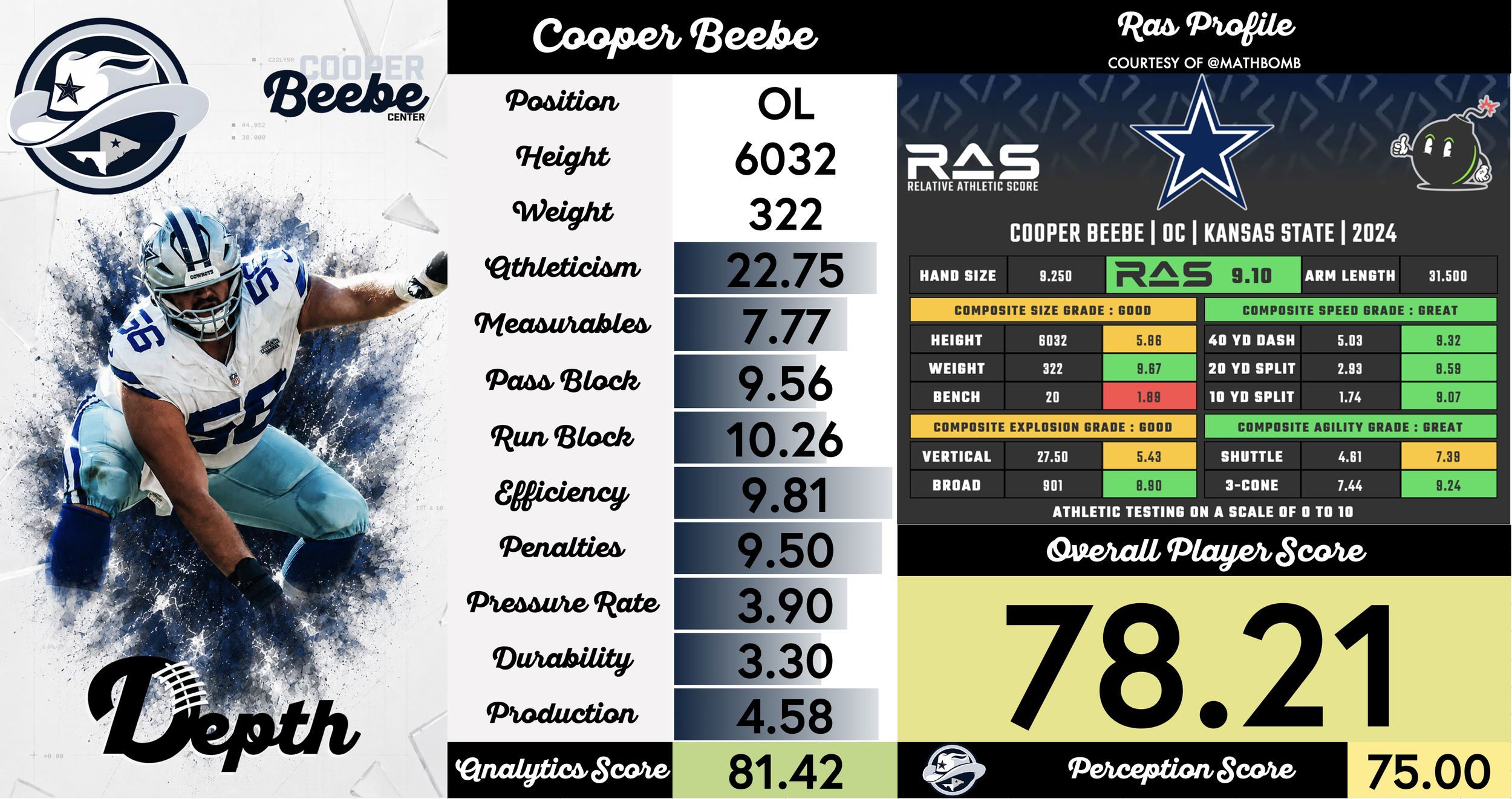 Cooper Beebe Player Profile