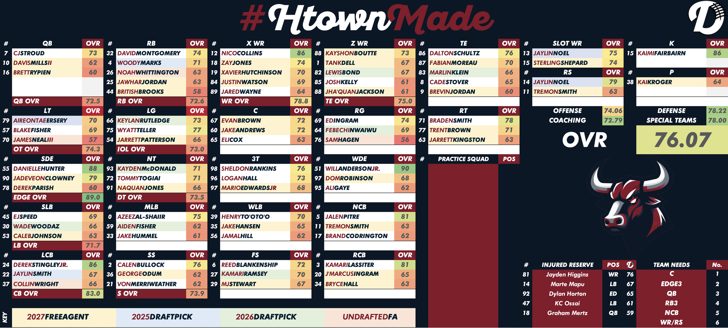 Houston Texans Depth Chart
