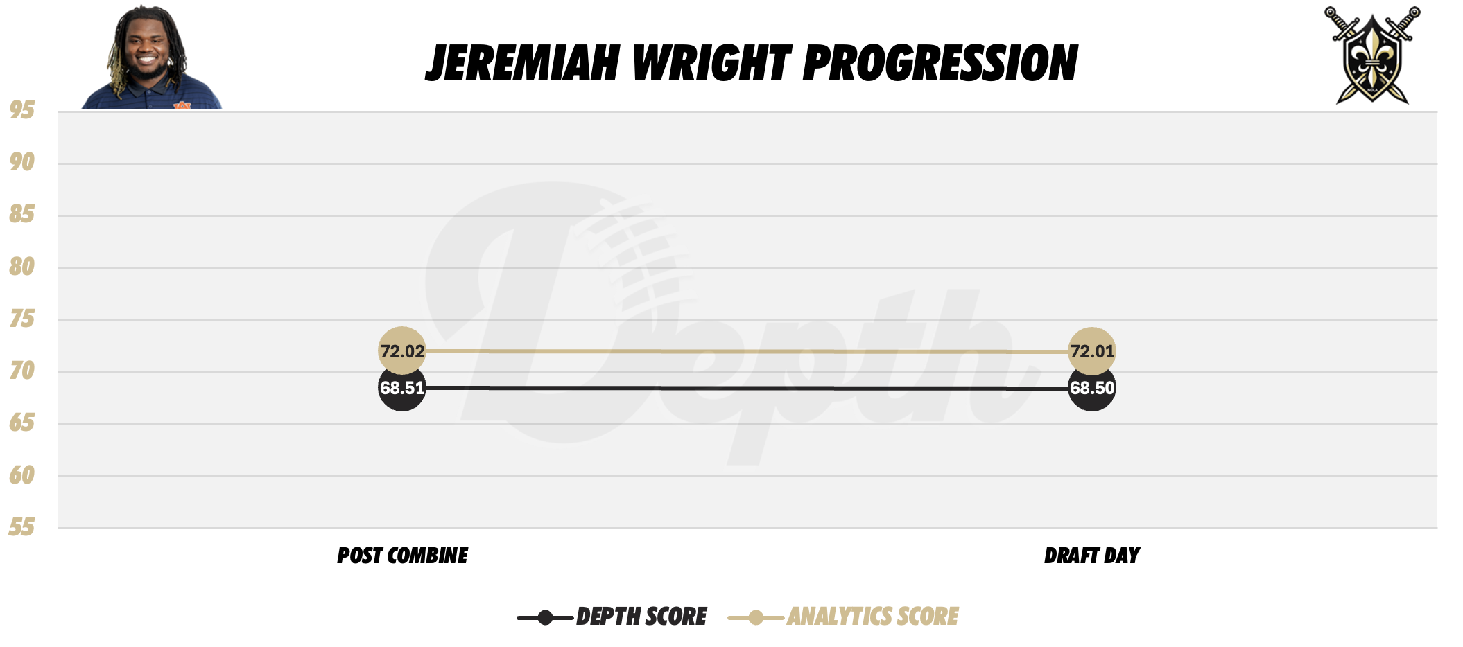 Jeremiah Wright Player Progression