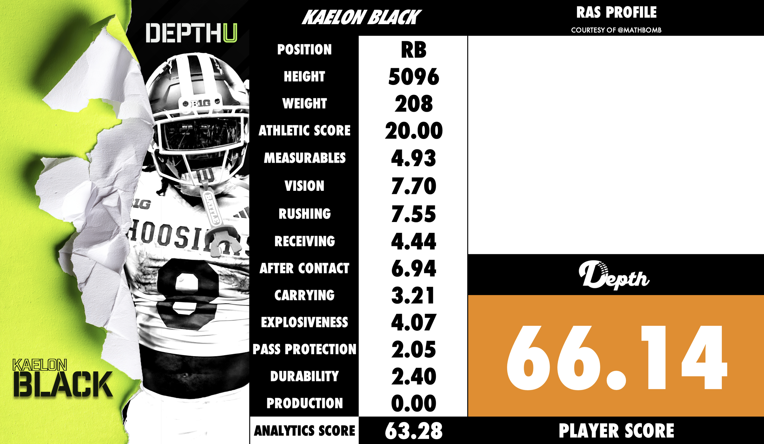 Kaelon Black Player Profile