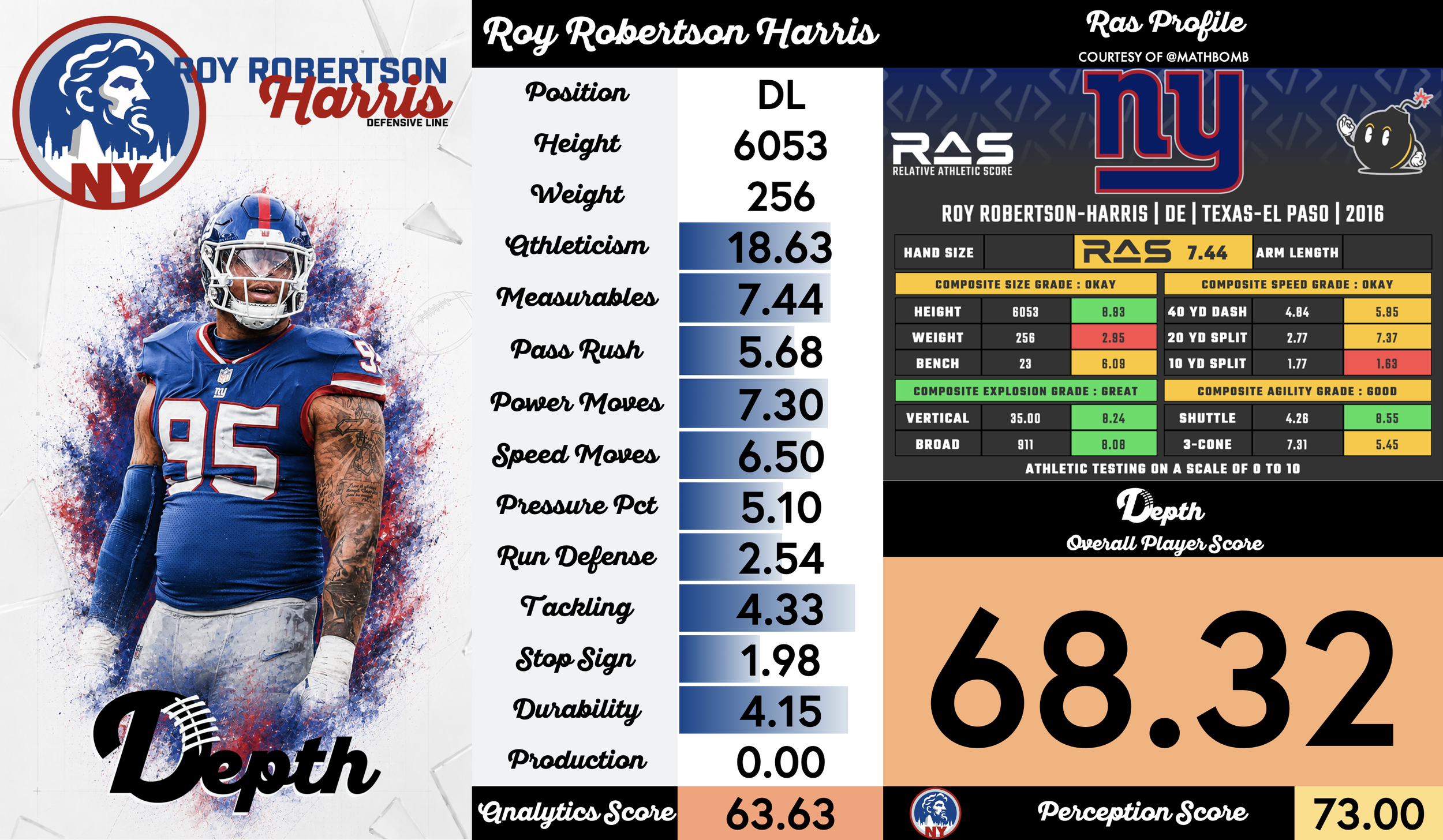 Roy Robertson-Harris Player Profile