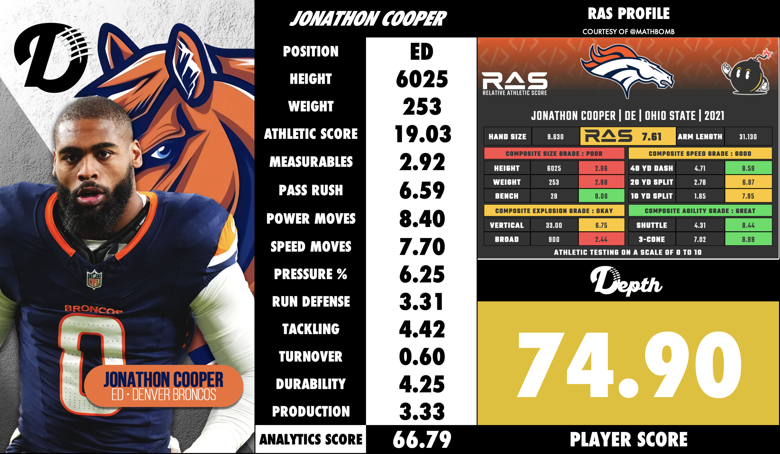 Jonathon Cooper Player Profile