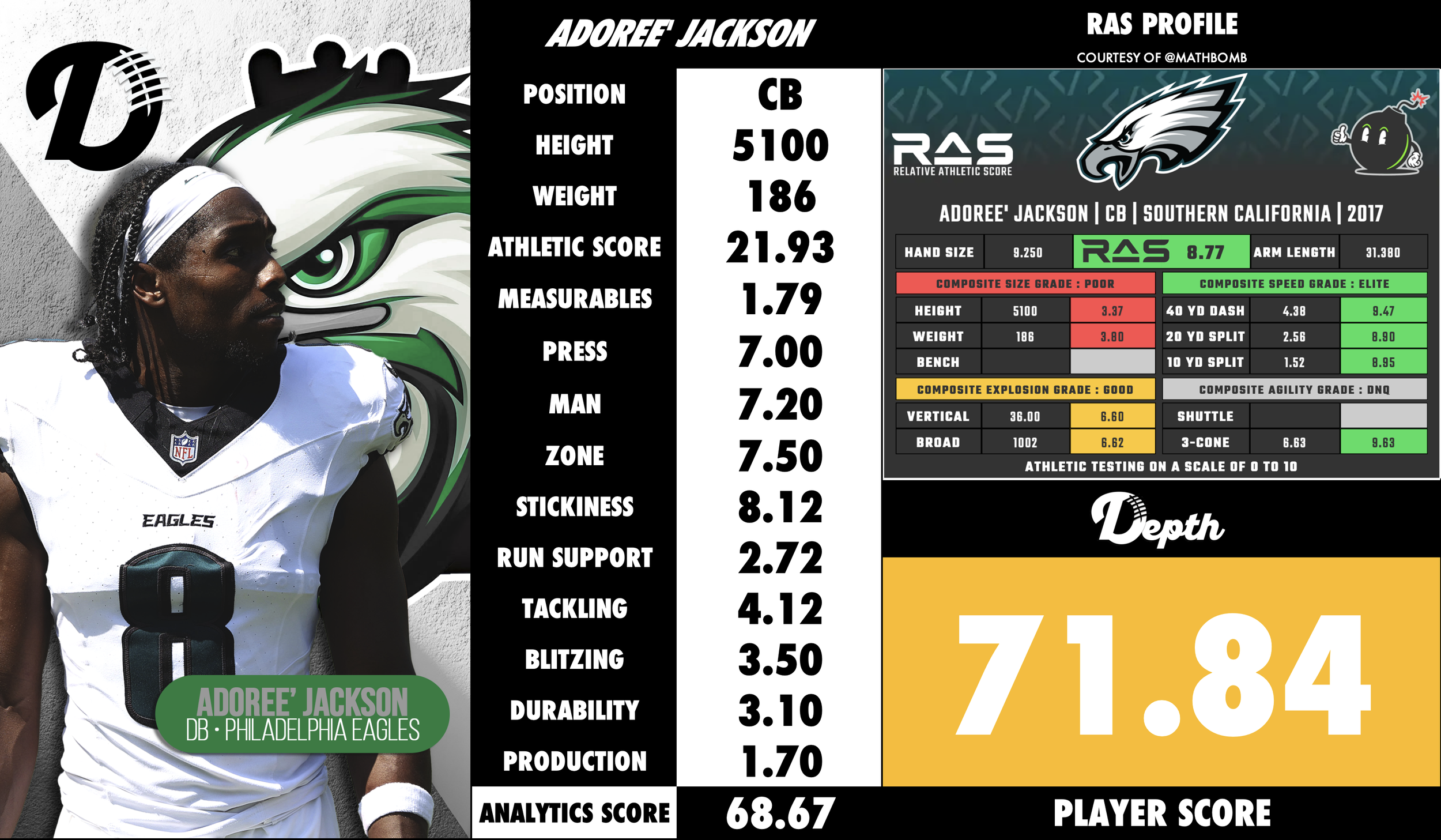 Adoree' Jackson Player Profile