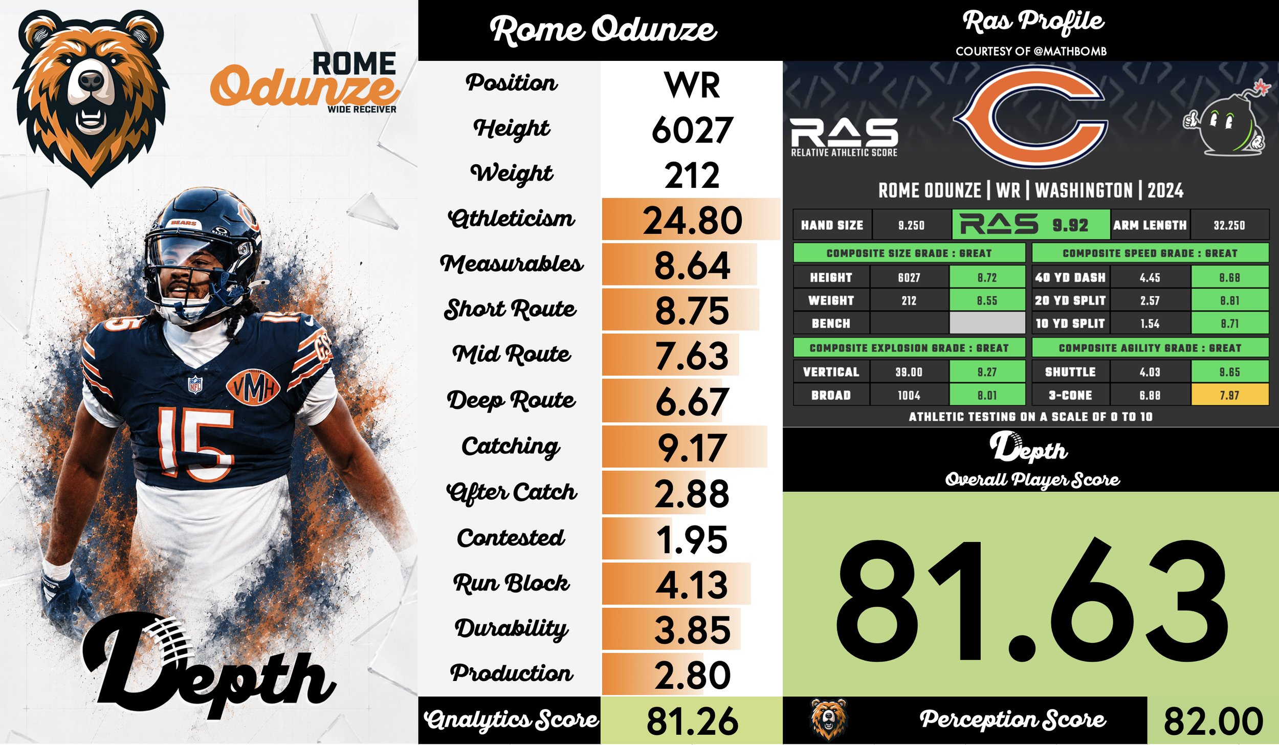 Rome Odunze Player Profile