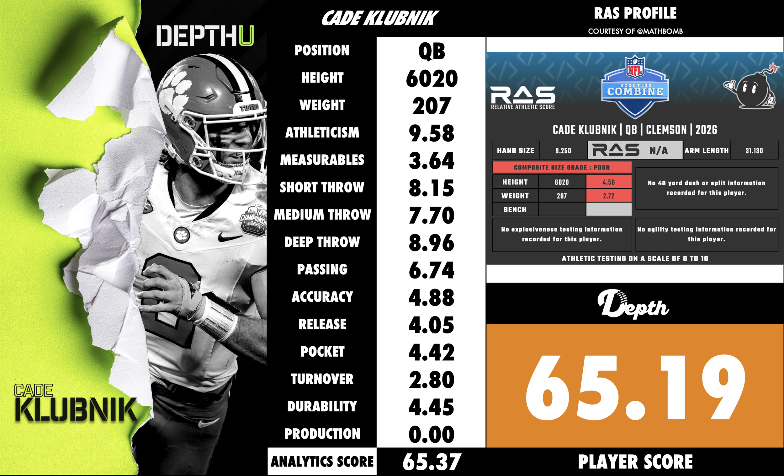 Cade Klubnik Player Profile