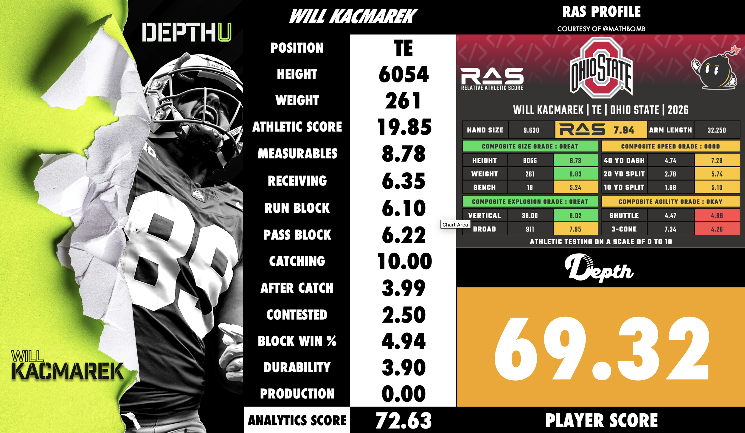 Will Kacmarek Player Profile