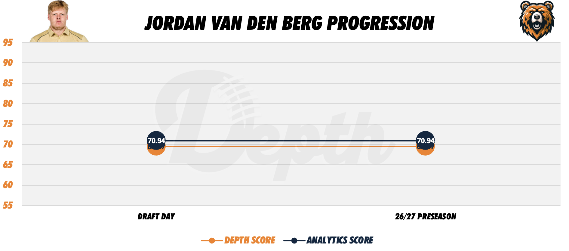 Jordan Van Den Berg Player Progression