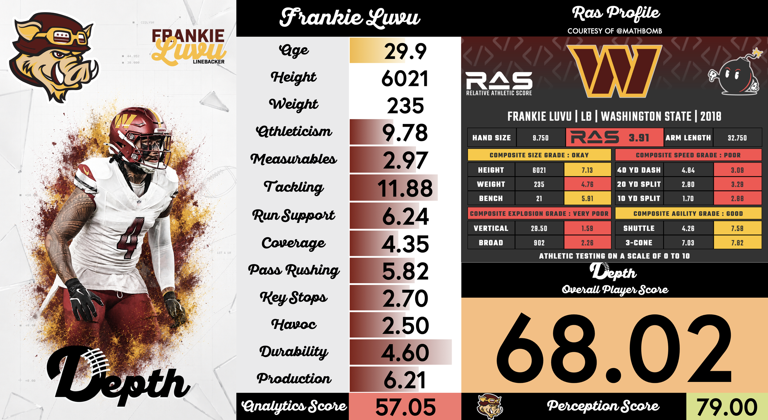 Frankie Luvu Player Profile