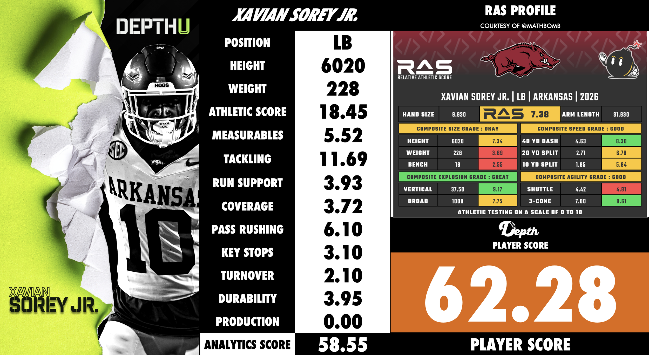 Xavian Sorey Jr. Player Profile