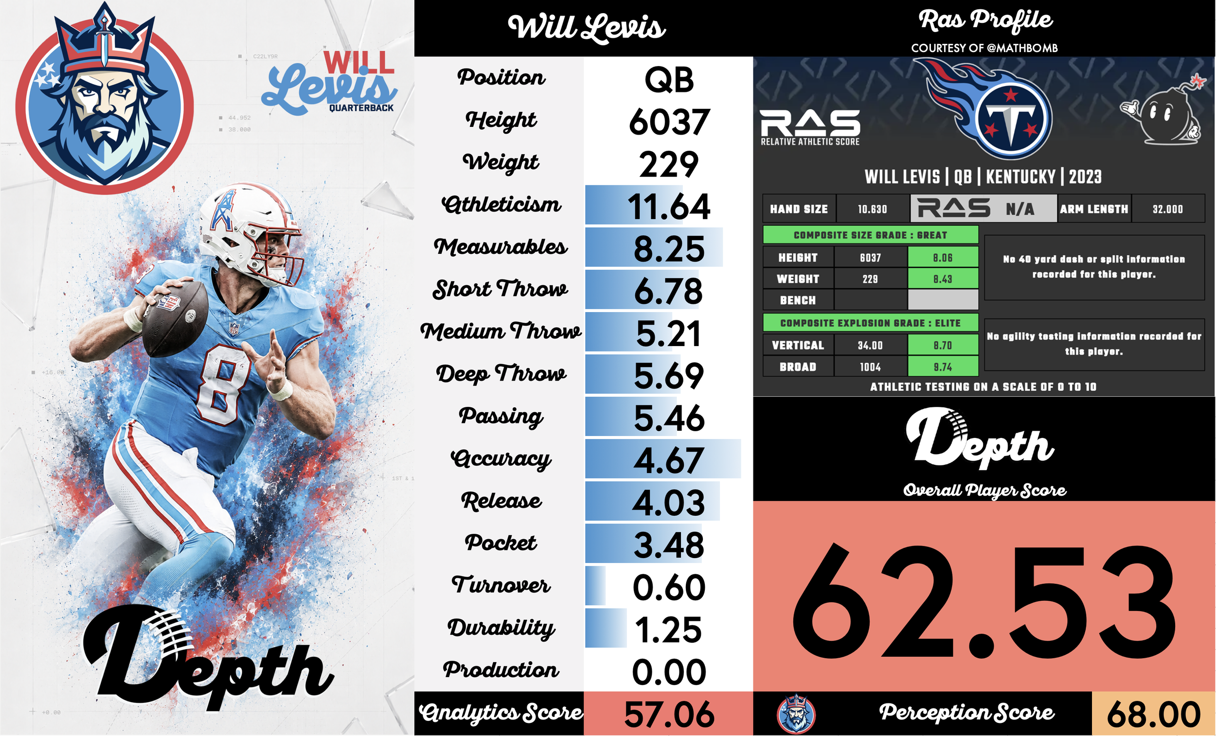 Will Levis Player Profile
