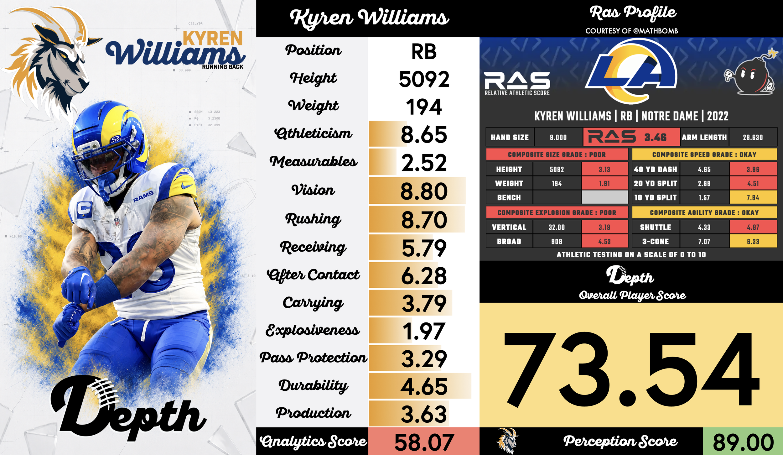 Kyren Williams Player Profile