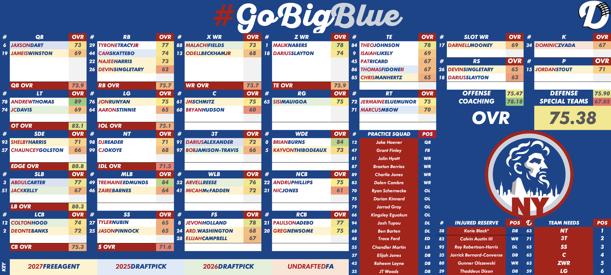 New York Giants Depth Chart