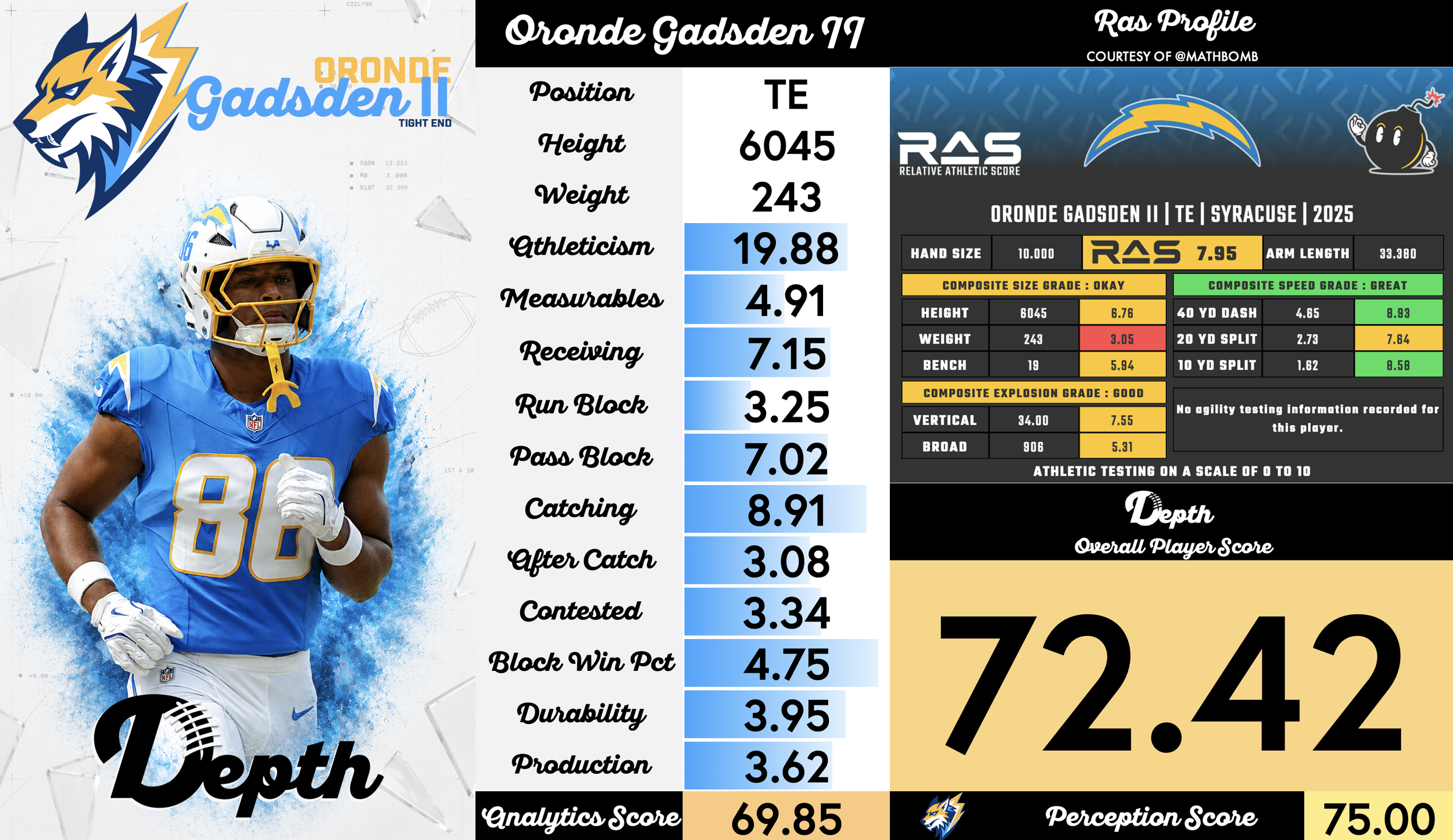 Oronde Gadsden II Player Profile
