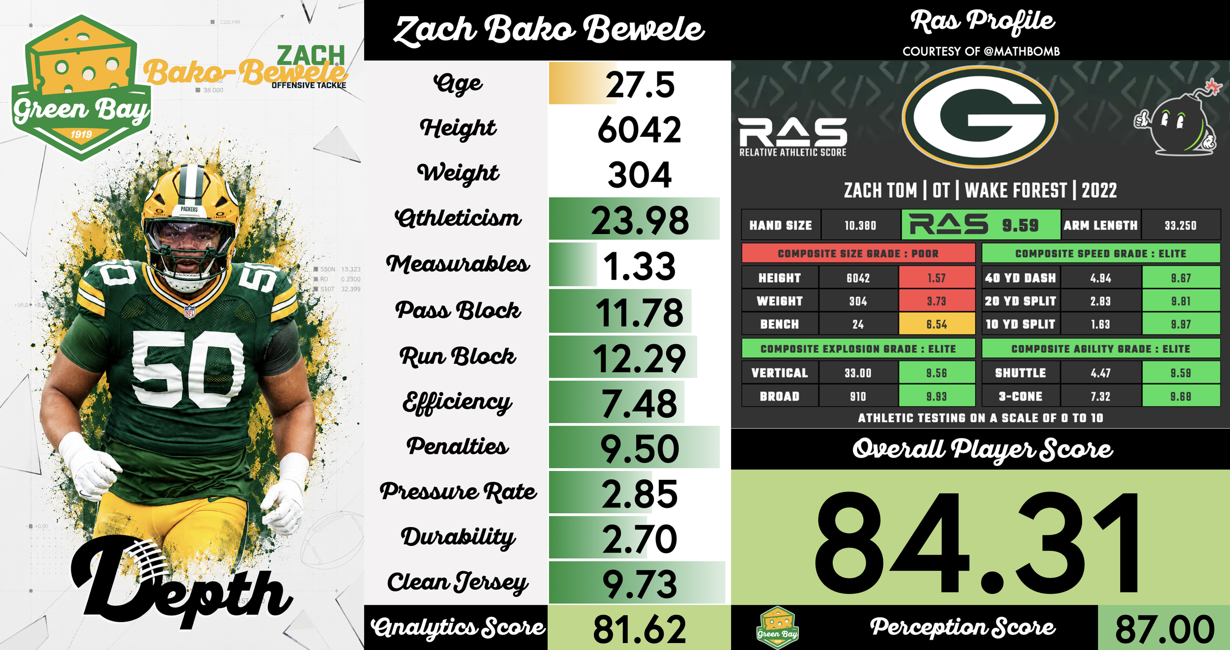 Zach Tom Player Profile