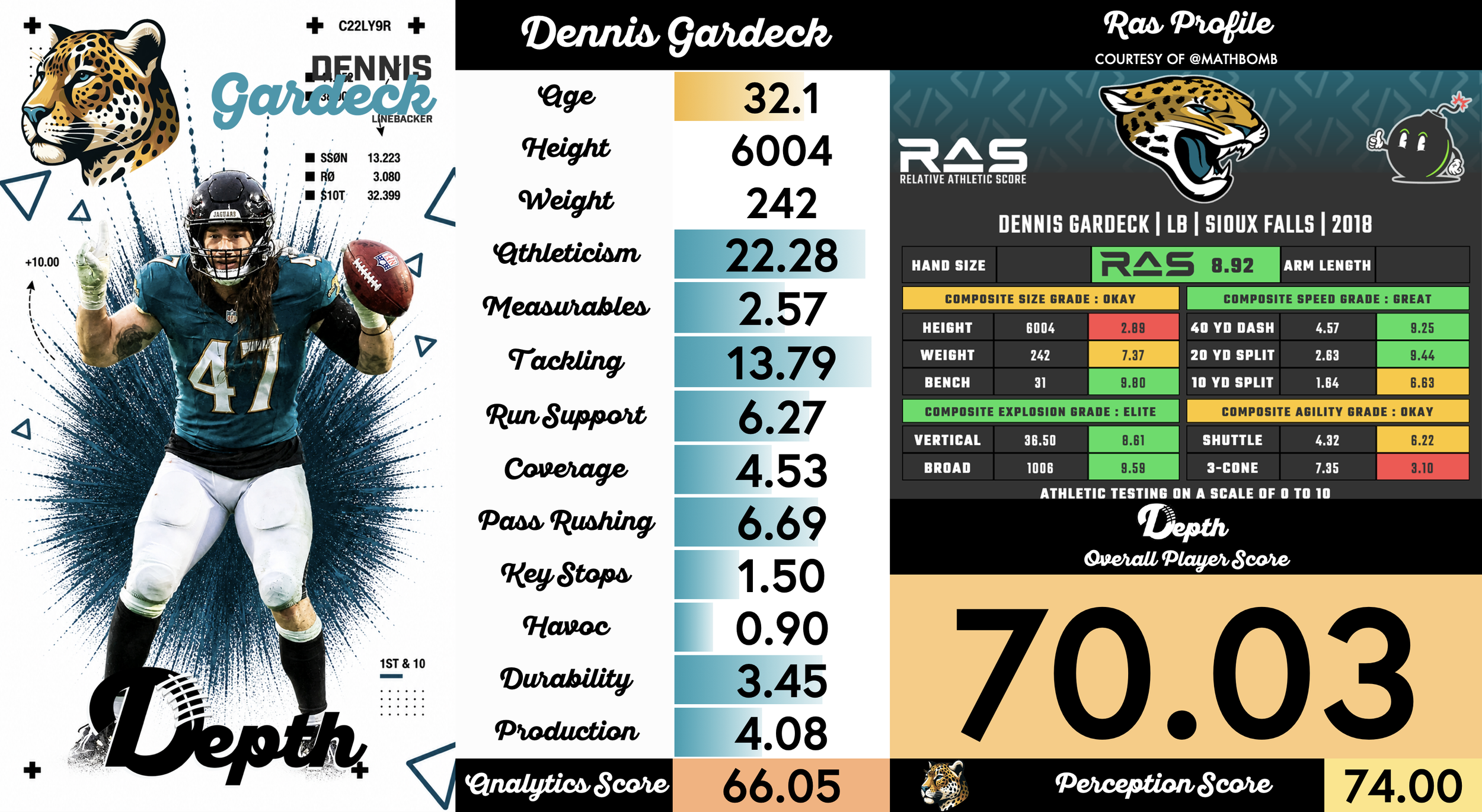 Dennis Gardeck Player Profile
