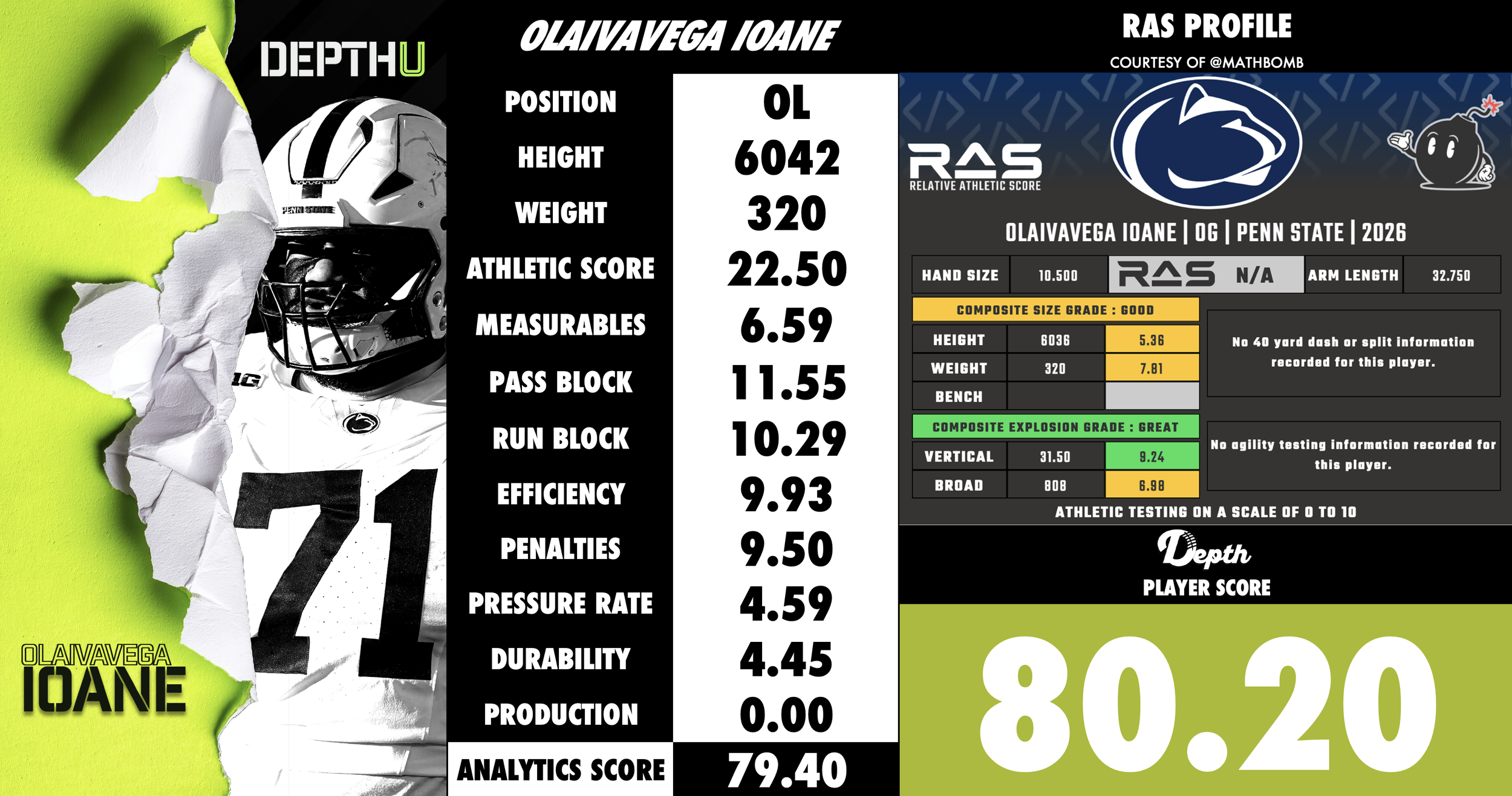 Vega Ioane Player Profile