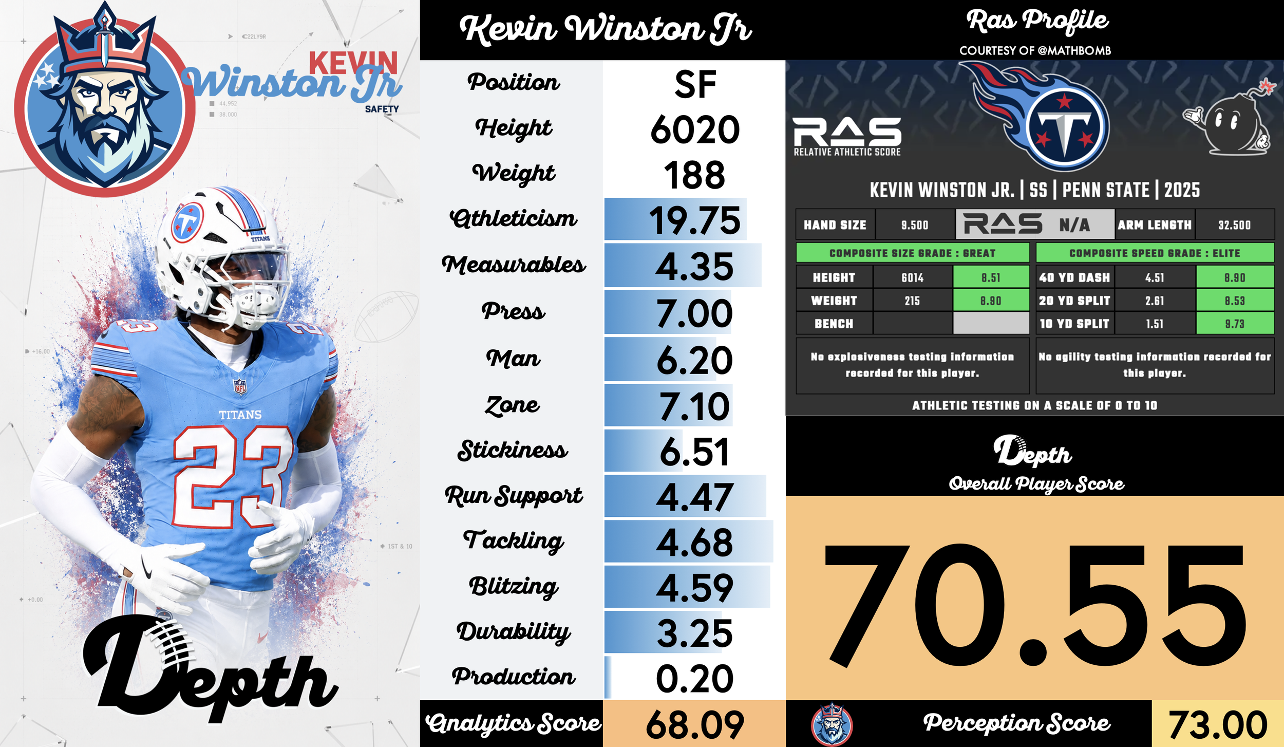Kevin Winston Jr. Player Profile