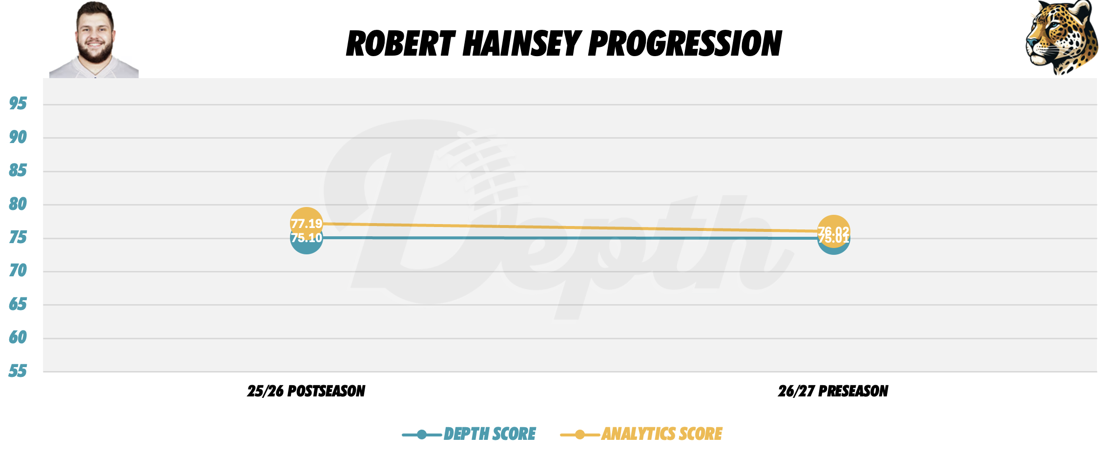 Robert Hainsey Player Progression