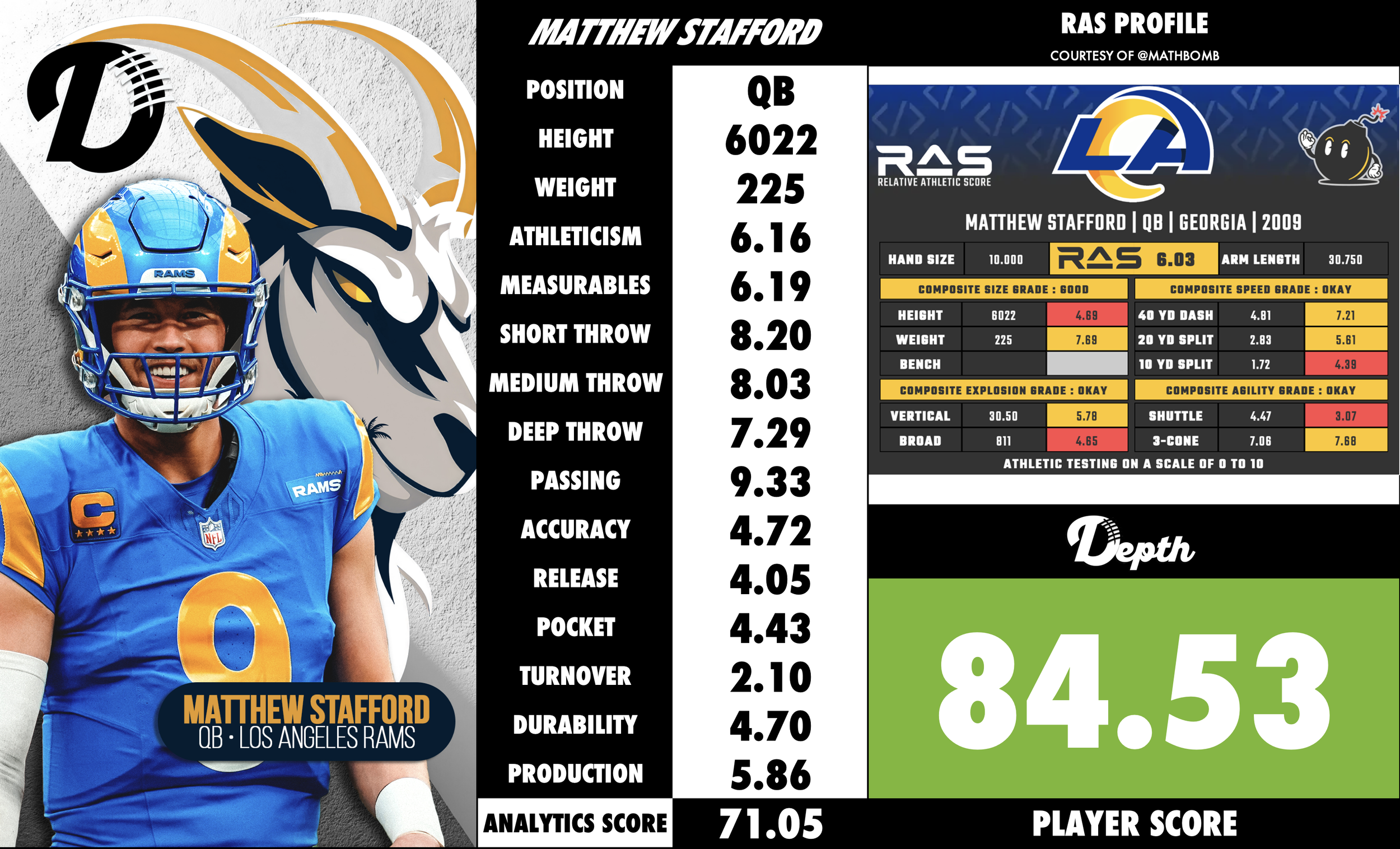 Matthew Stafford Player Profile
