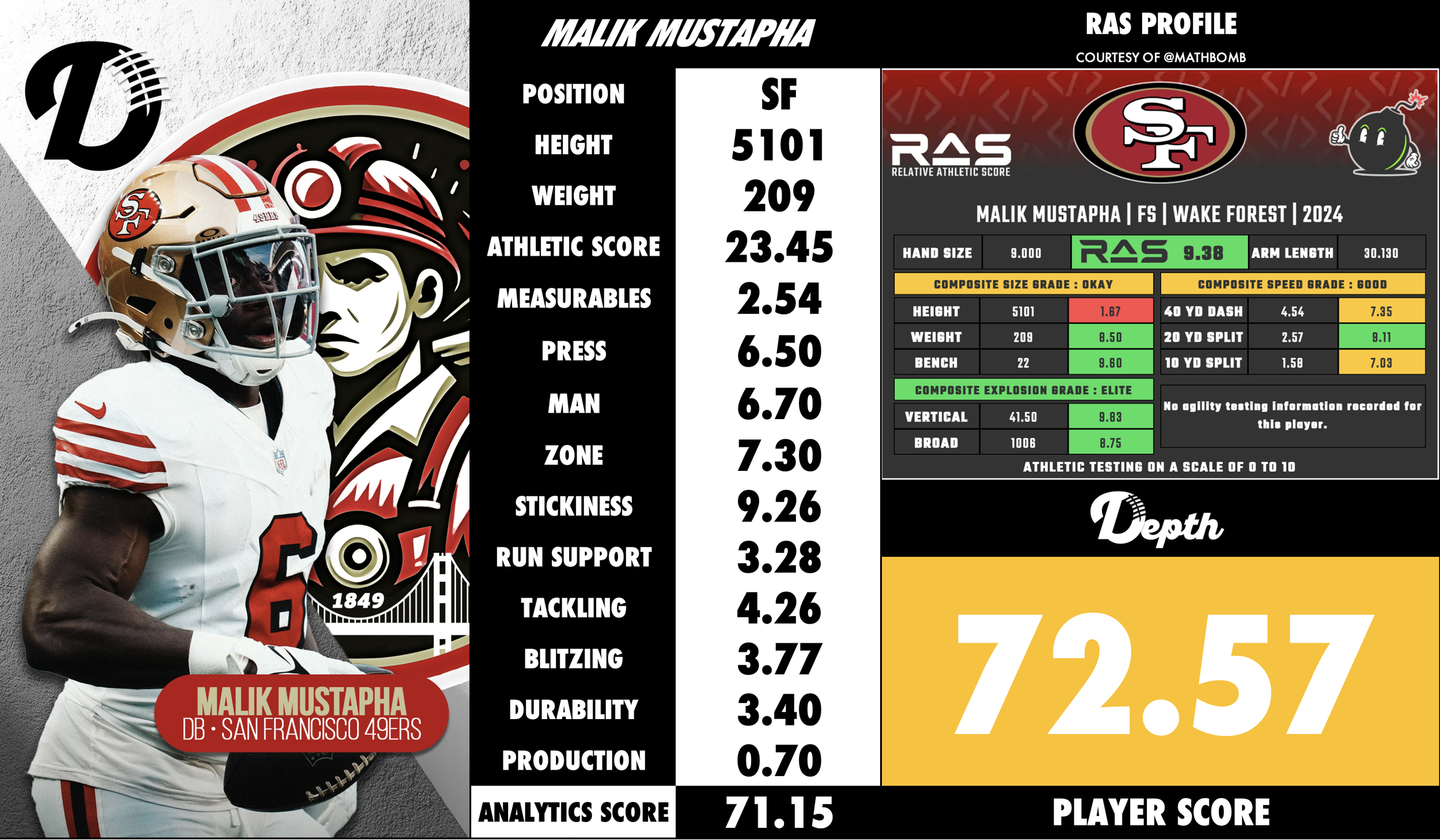Malik Mustapha Player Profile