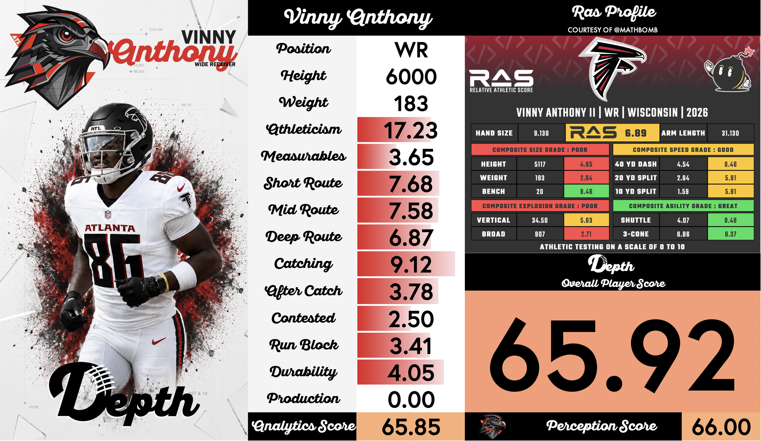 Vinny Anthony Jr. Player Profile