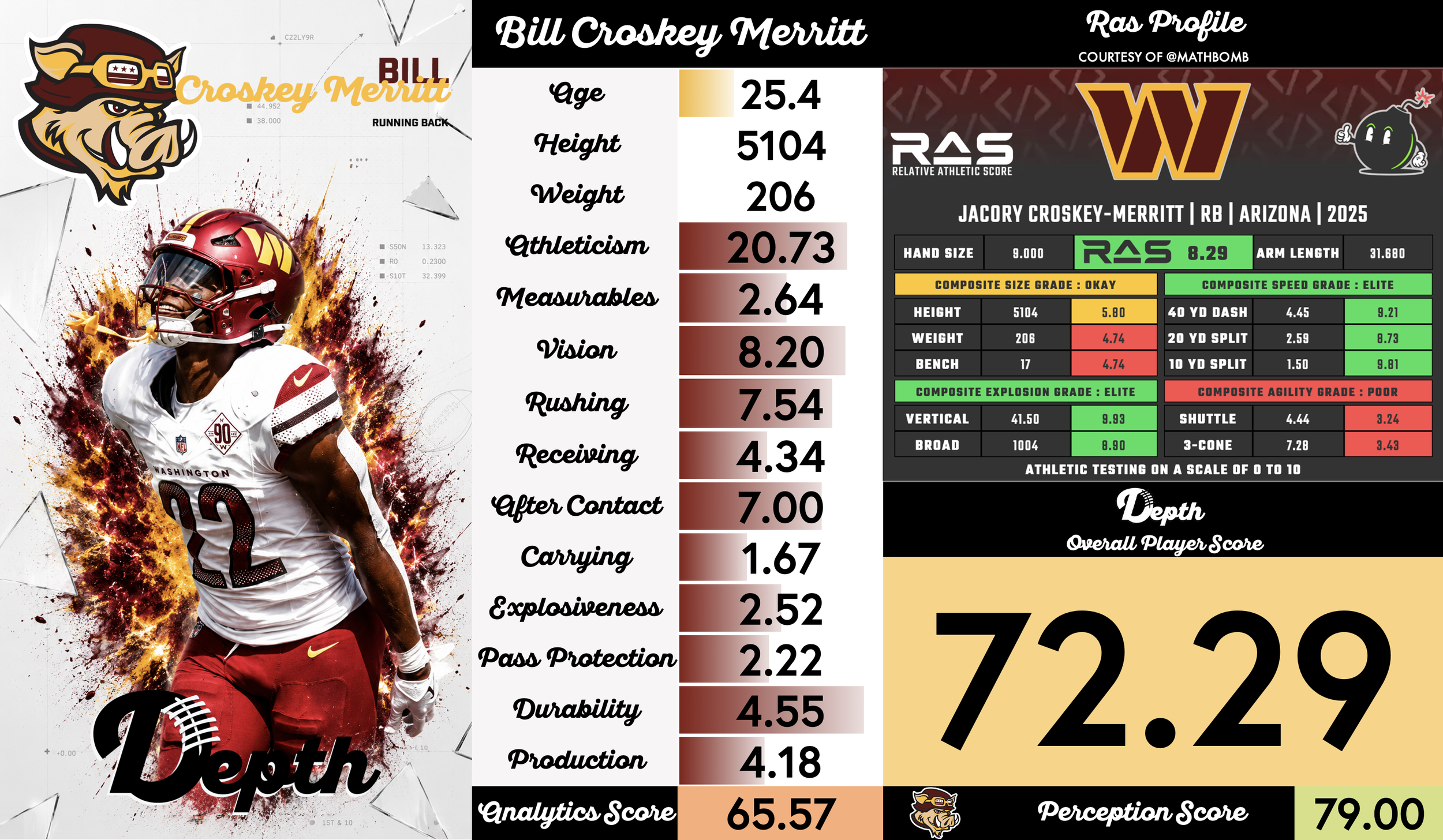 Bill Croskey-Merritt Player Profile