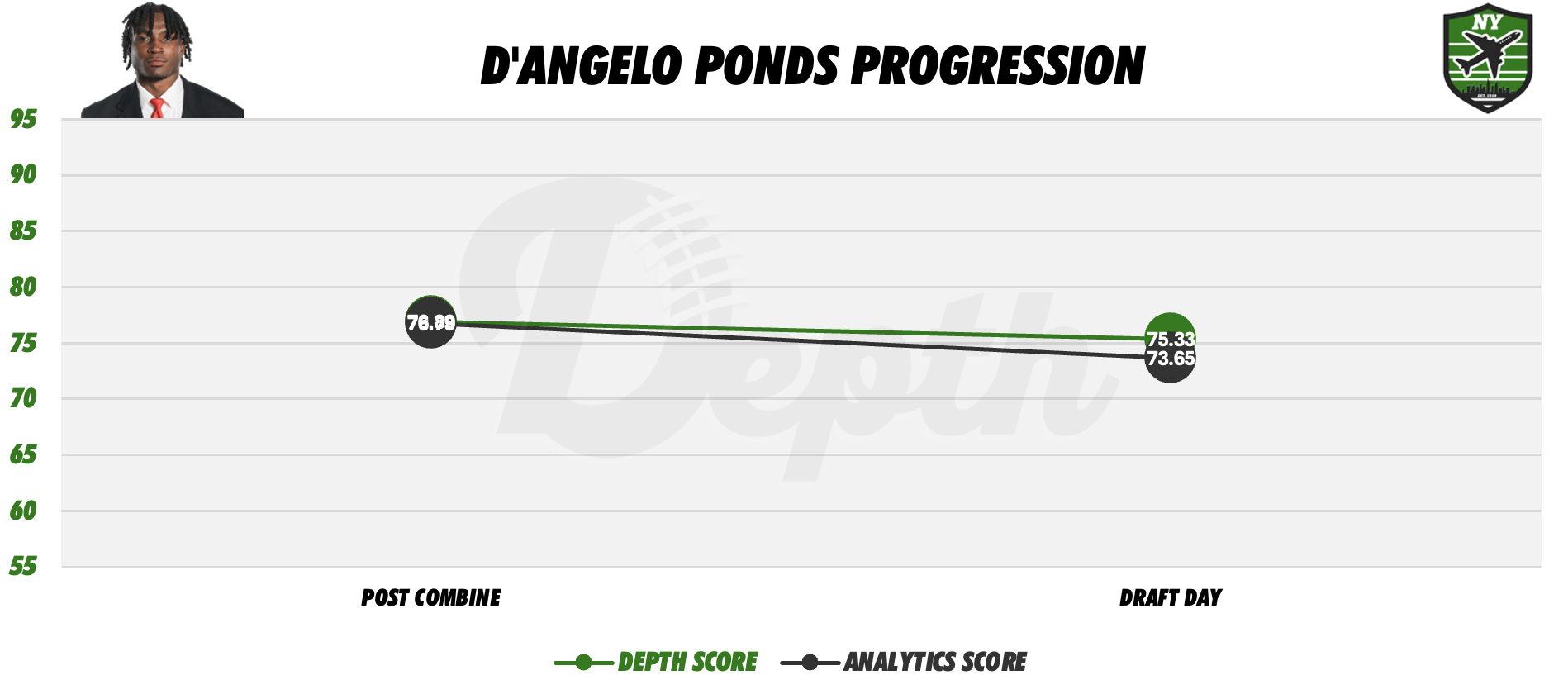 D'Angelo Ponds Player Profile