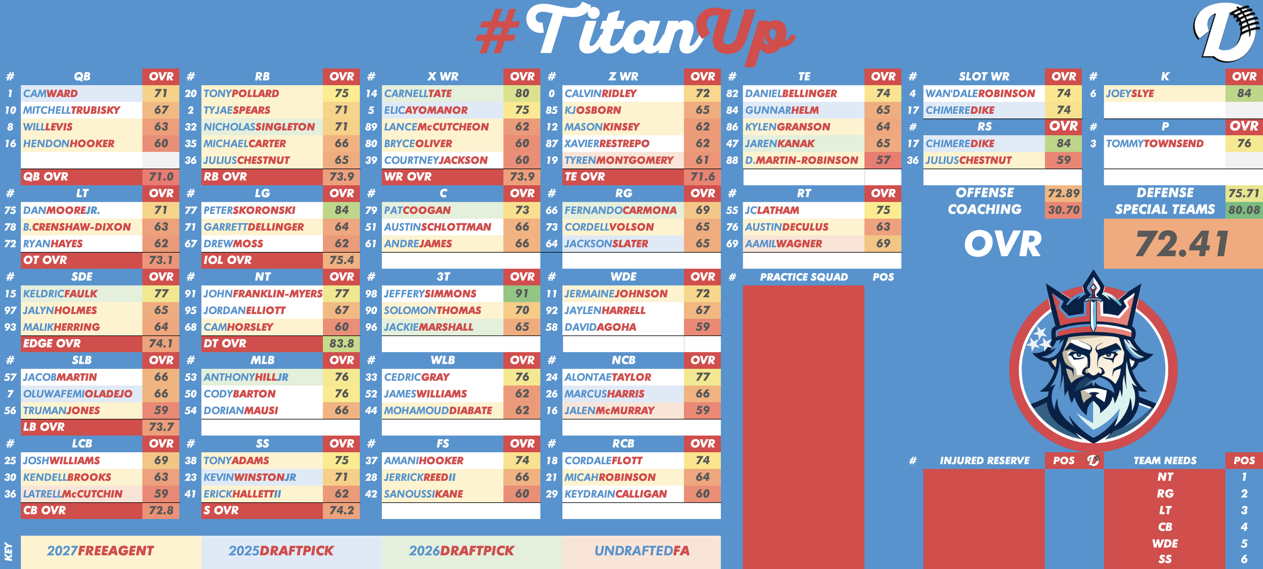 Tennessee Titans Depth Chart