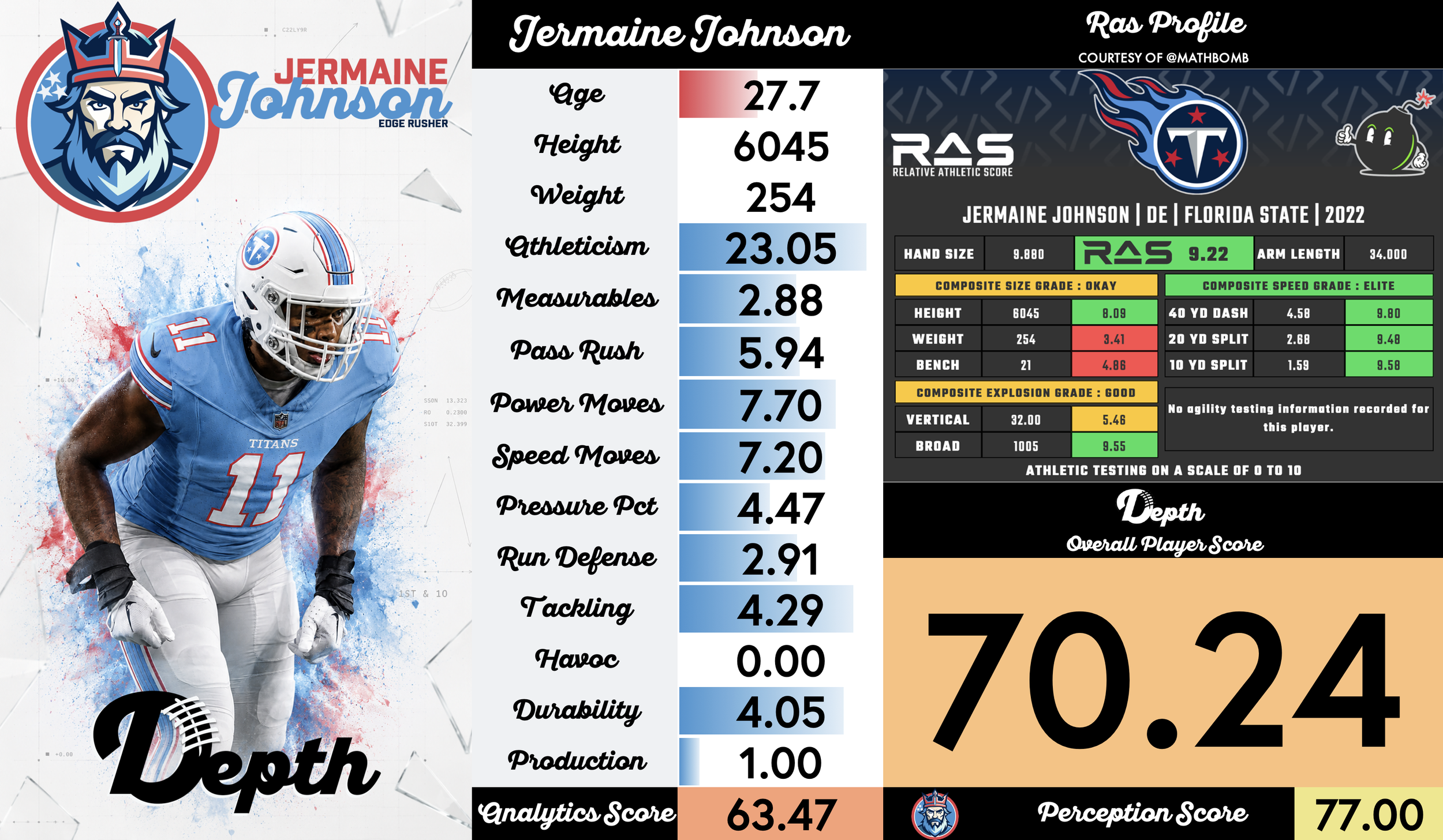 Jermaine Johnson Player Profile