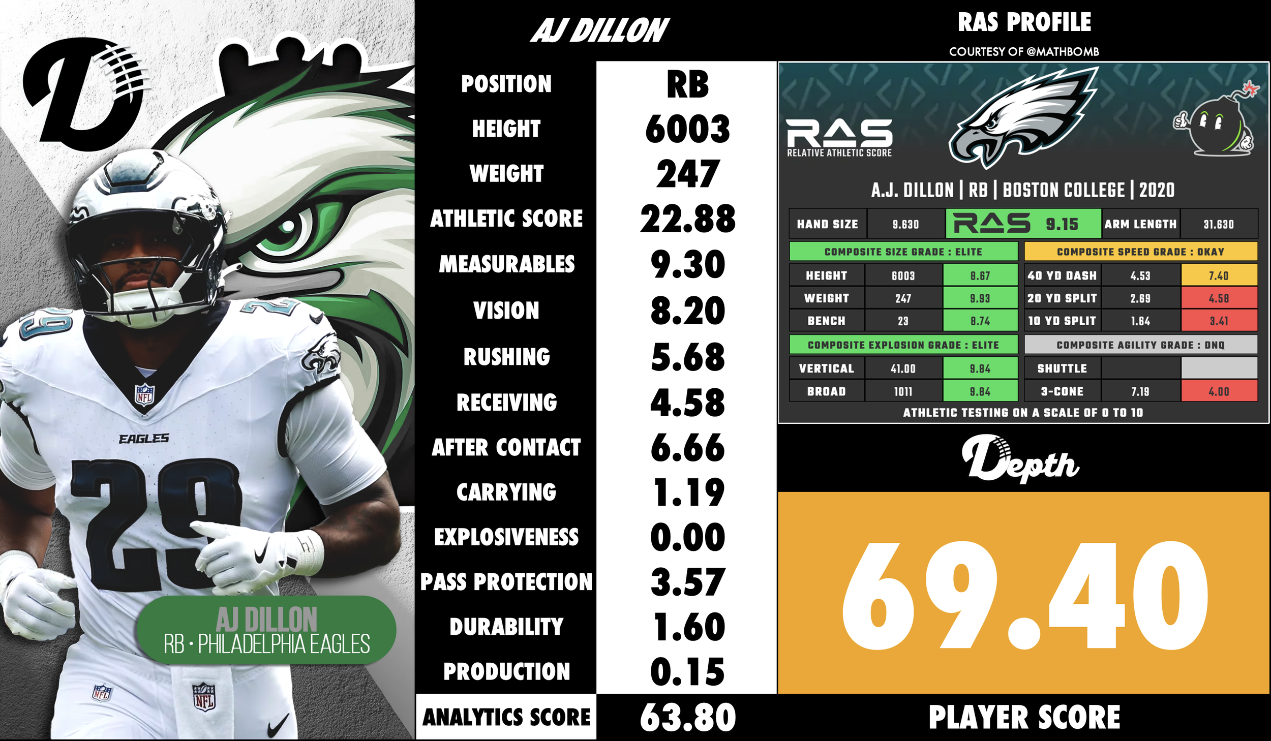 AJ Dillon Player Profile