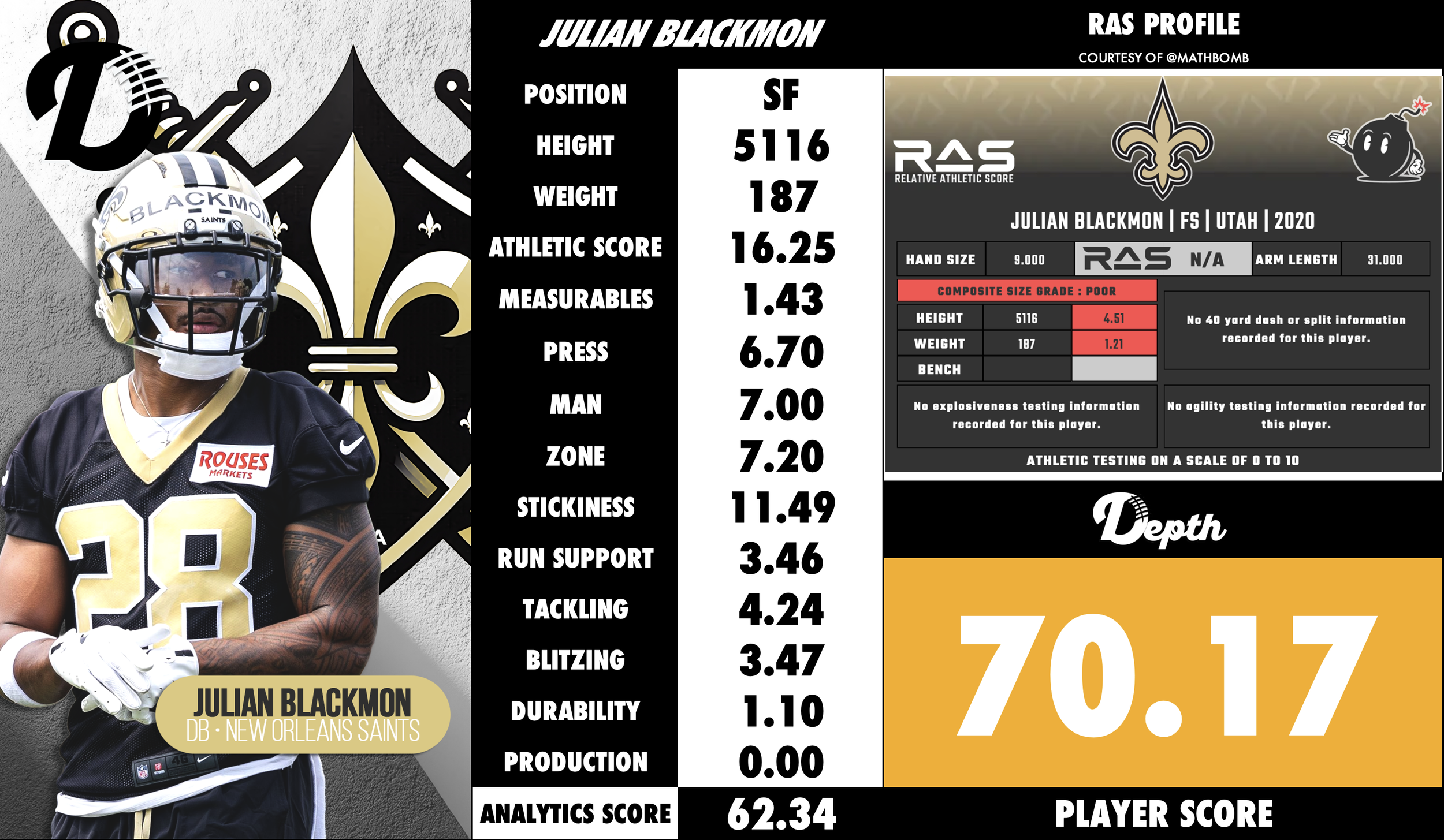 Julian Blackmon Player Profile