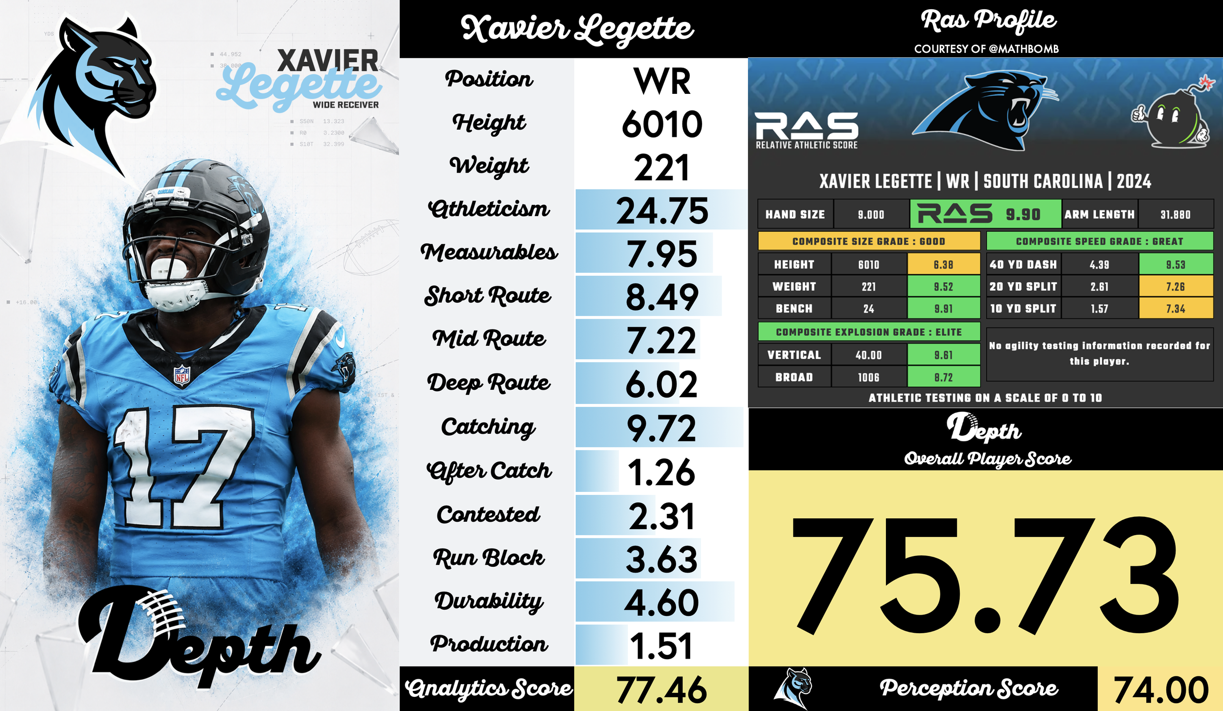 Xavier Legette Player Profile
