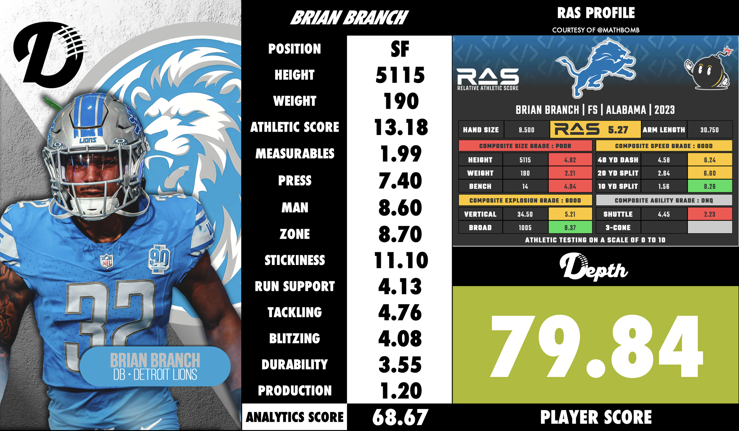 Brian Branch Player Profile