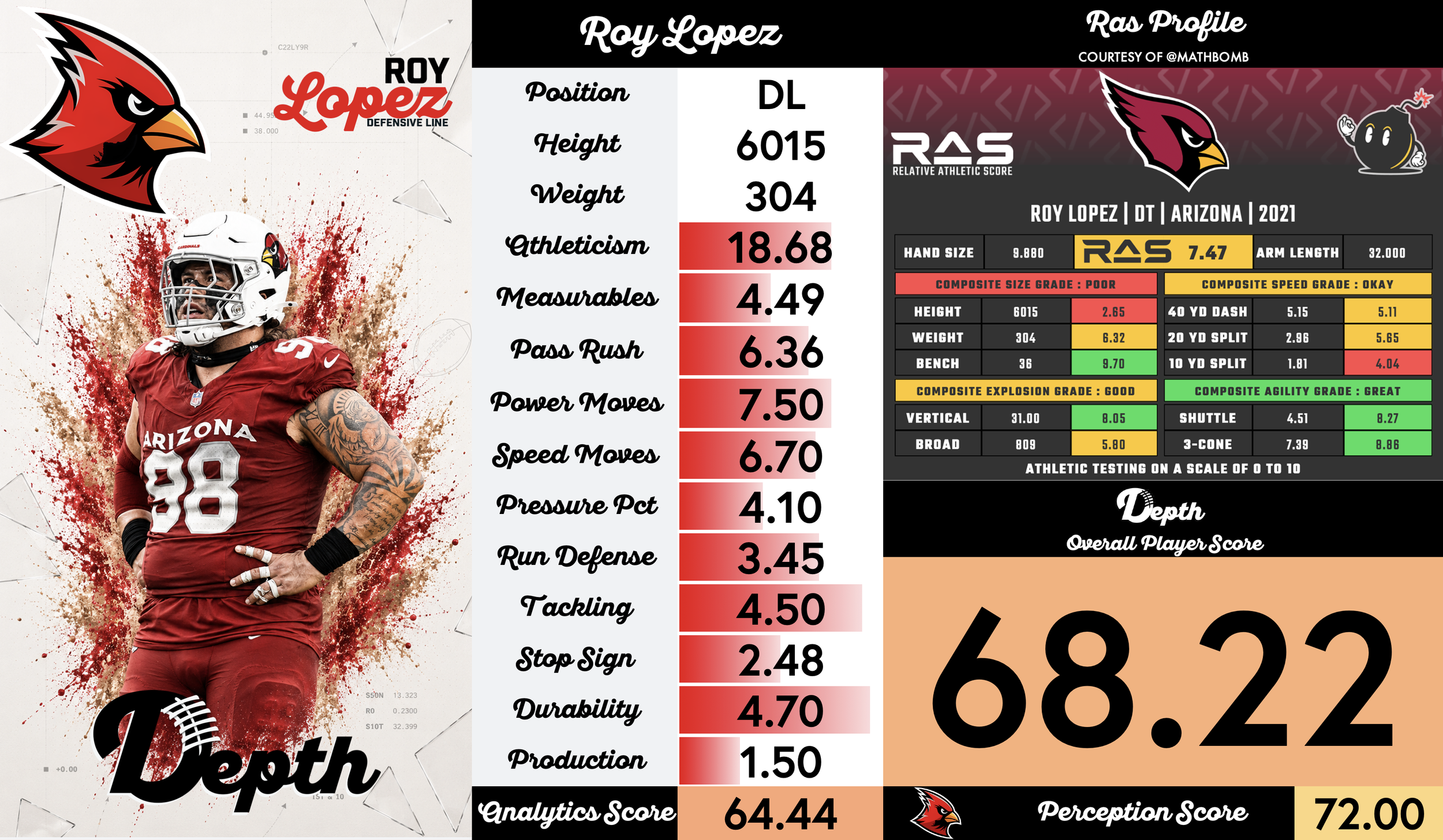 Roy Lopez Player Profile