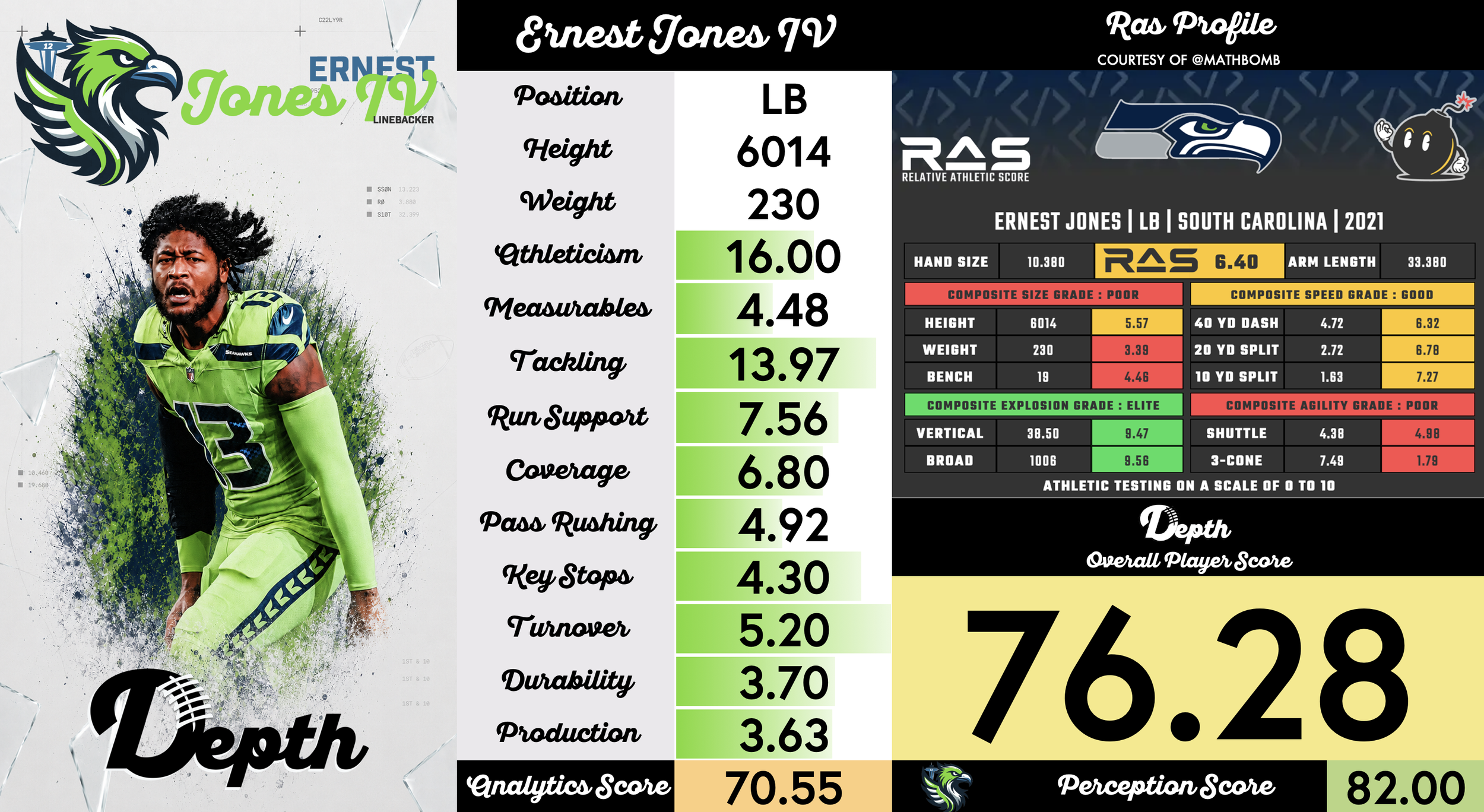 Ernest Jones IV Player Profile