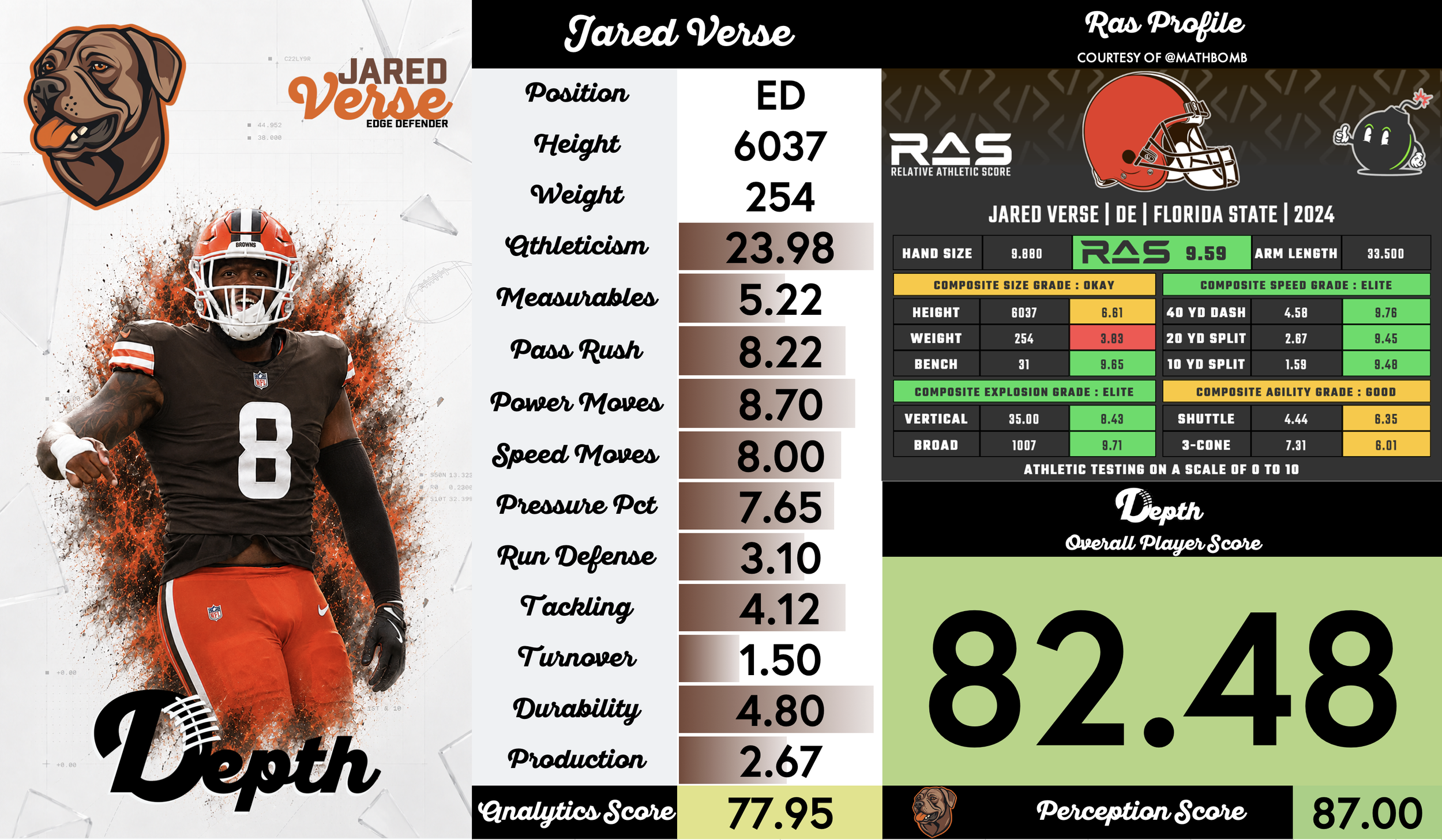 Jared Verse Player Profile