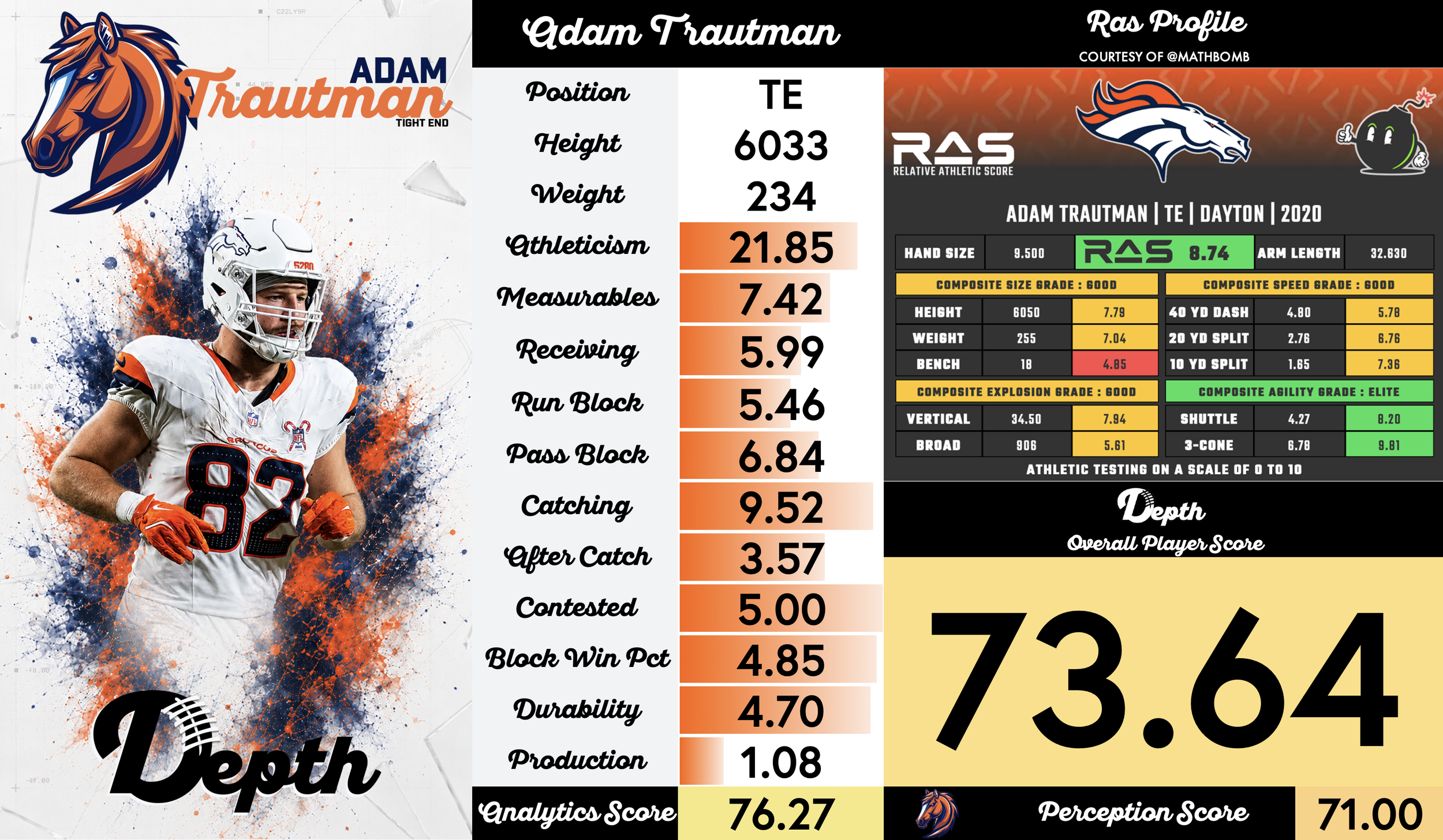 Adam Trautman Player Profile