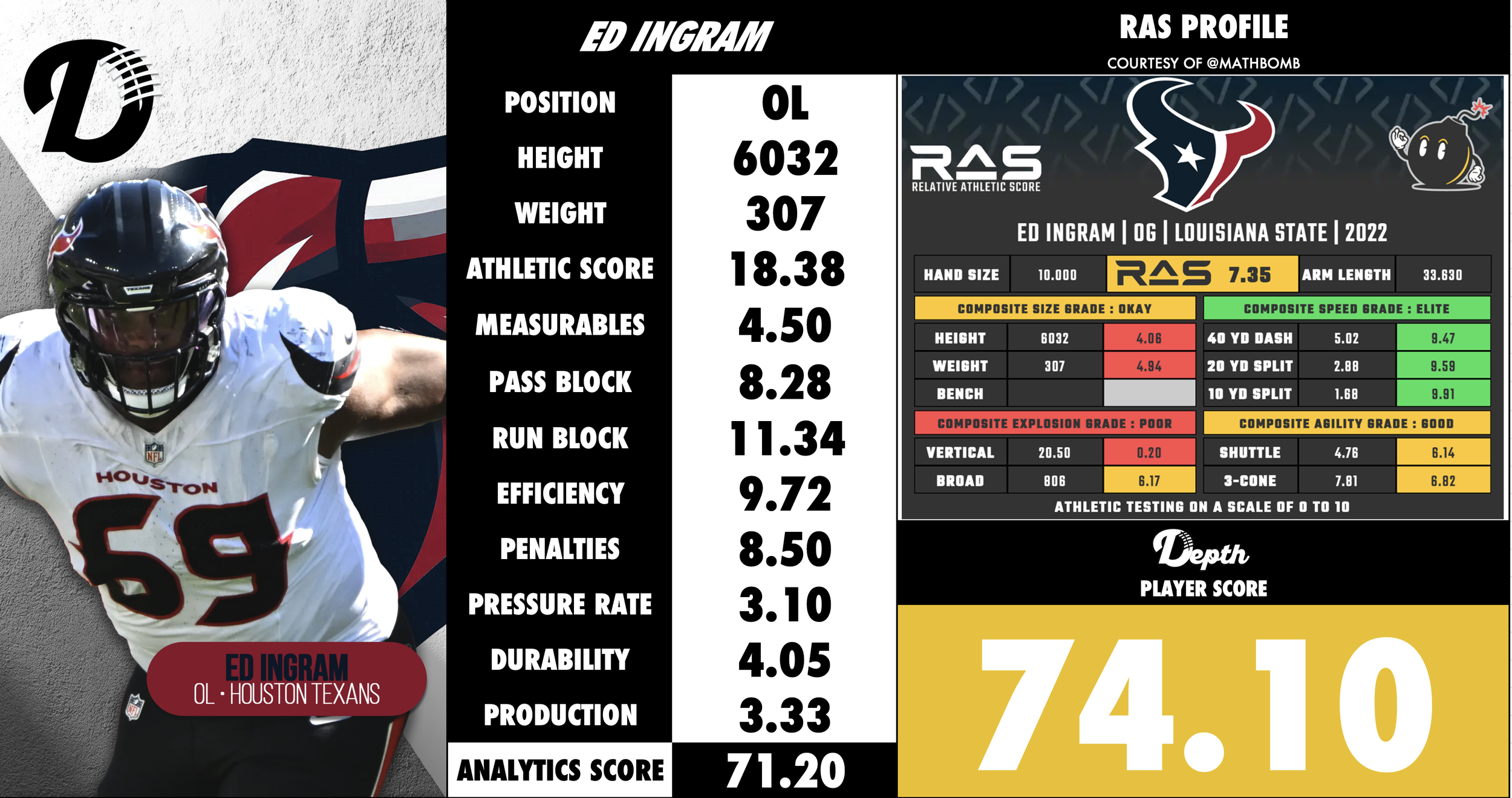 Ed Ingram Player Profile
