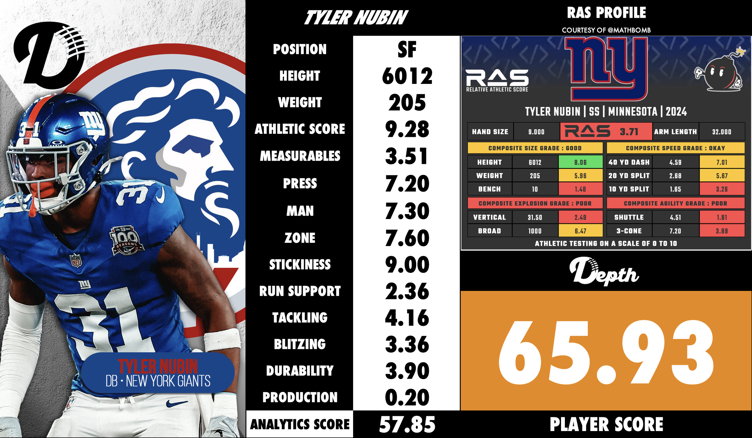 Tyler Nubin Player Profile