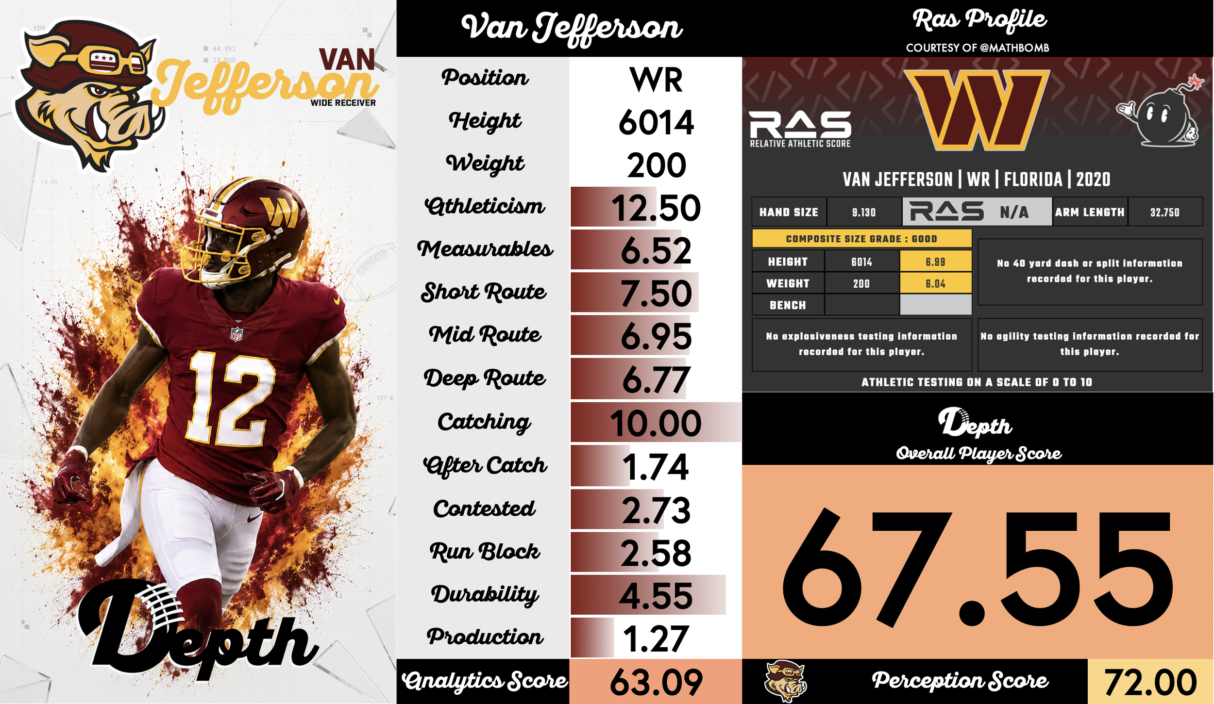 Van Jefferson Player Profile