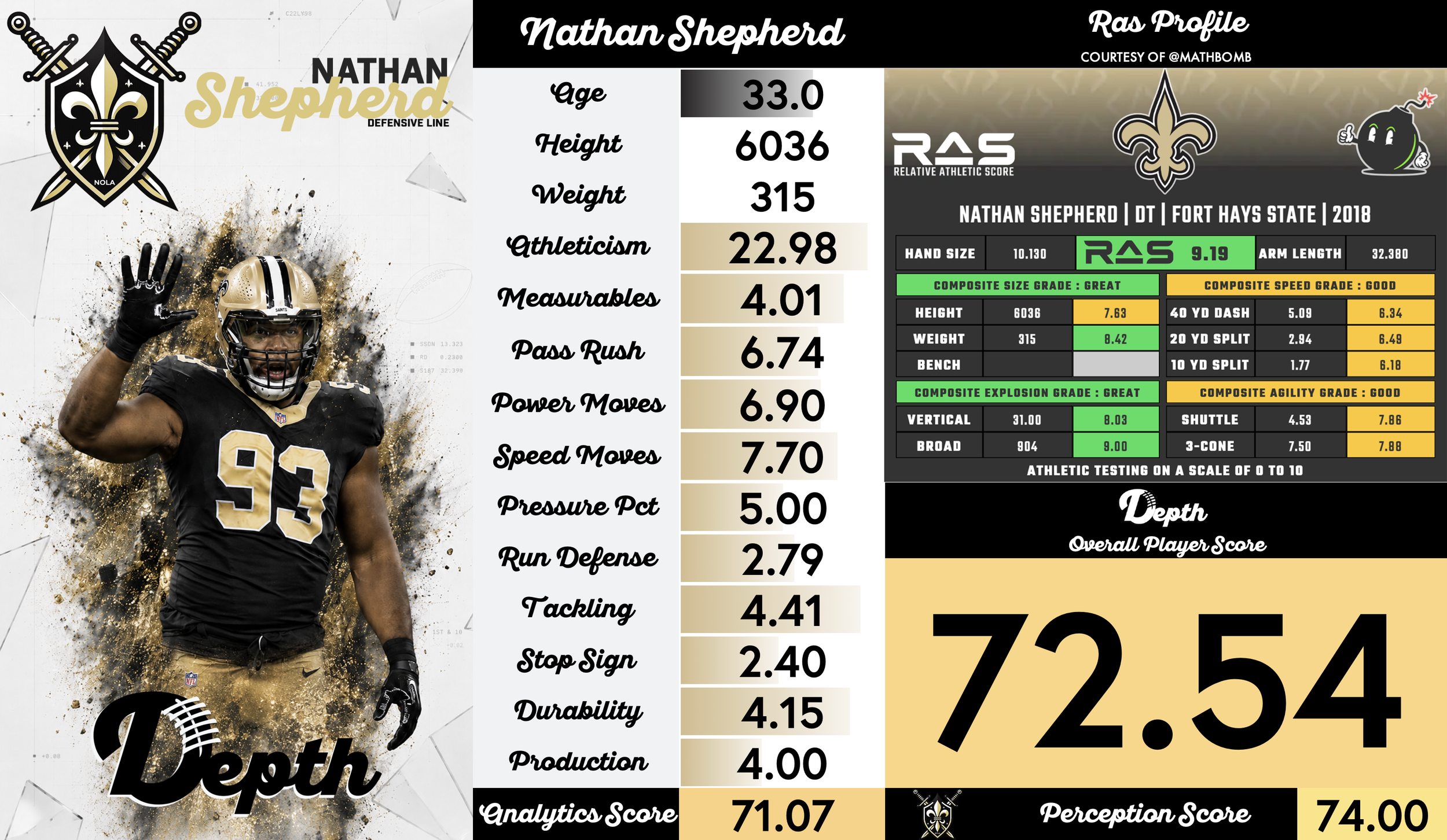 Nathan Shepherd Player Profile