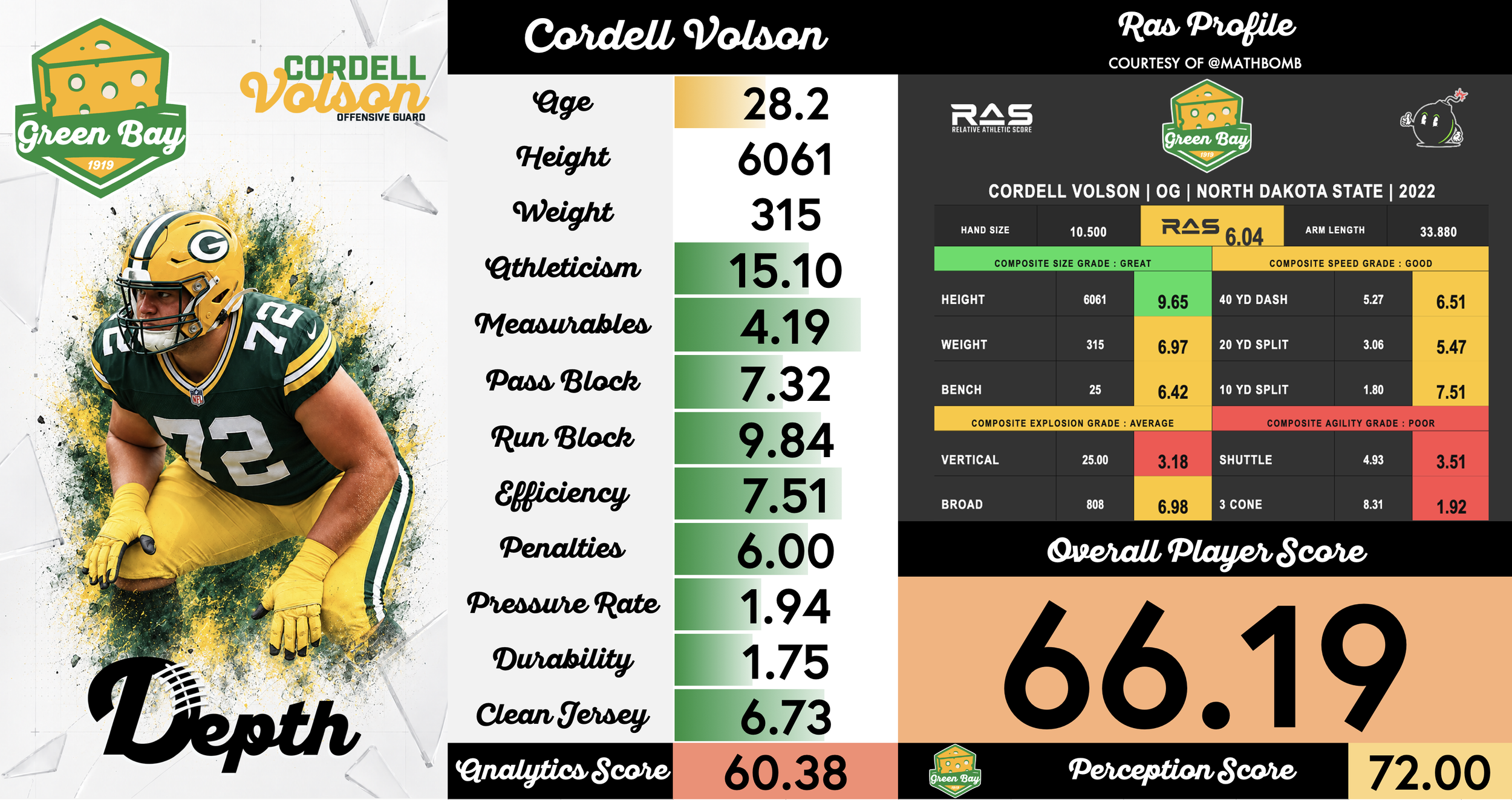 Cordell Volson Player Profile